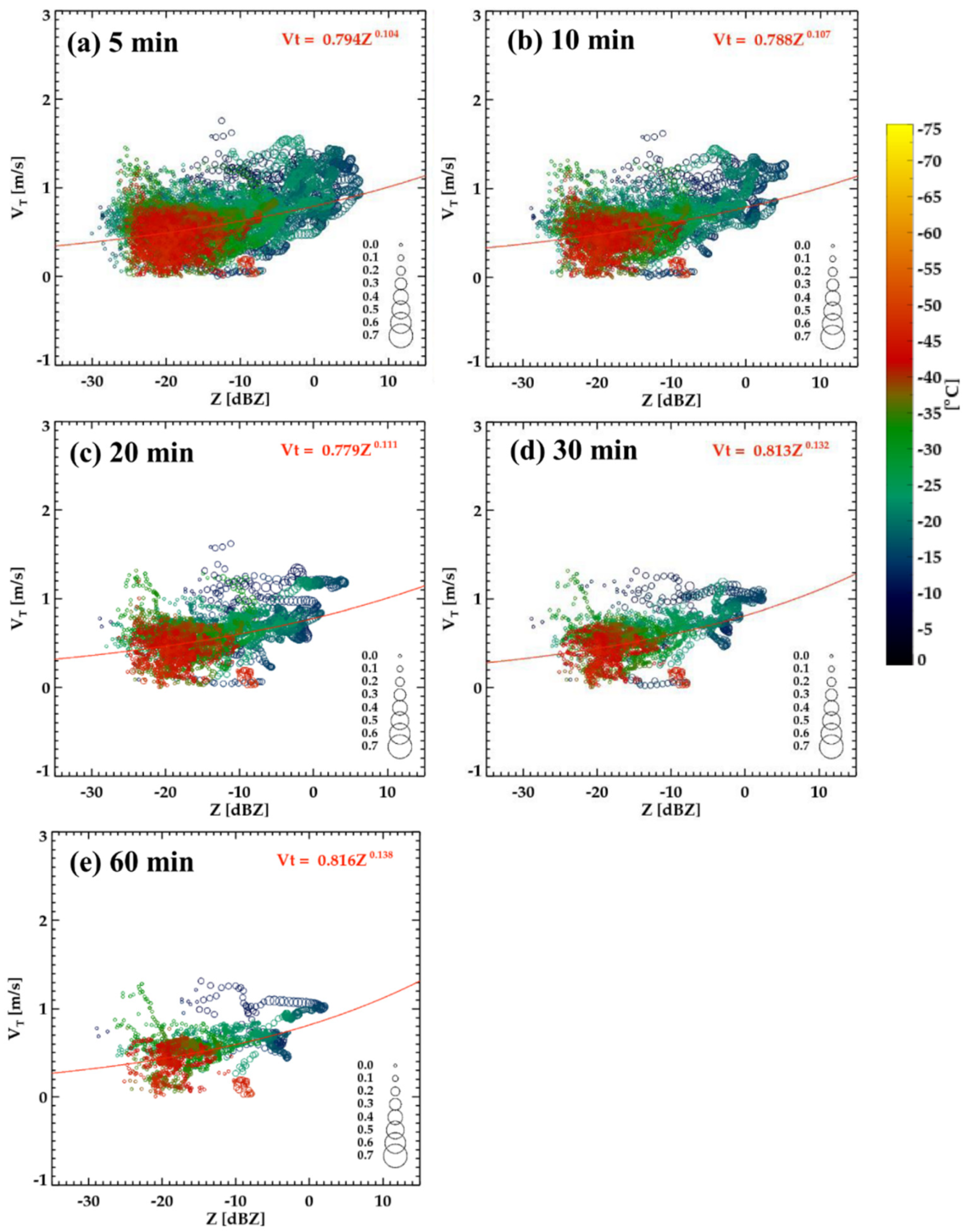 Remotesensing 13 04349 g008 Remotesensing 13 04349 g008