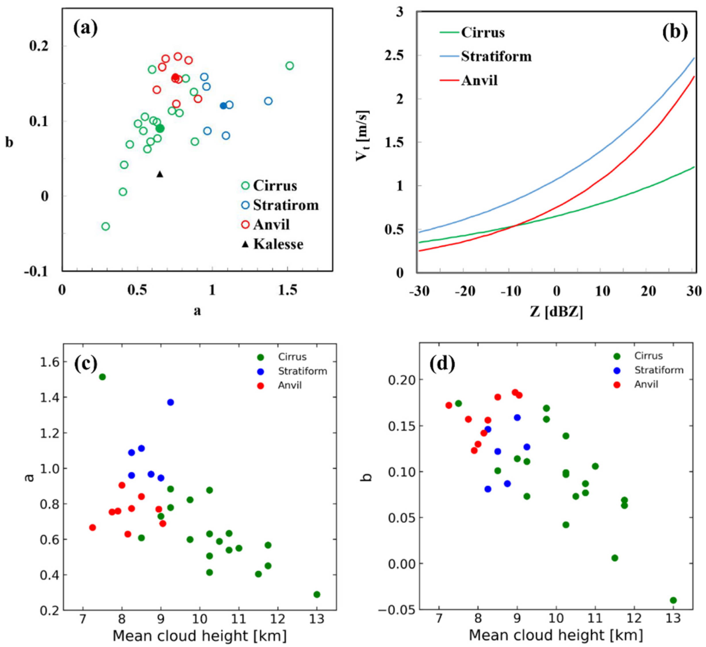 Remotesensing 13 04349 g009 Remotesensing 13 04349 g009