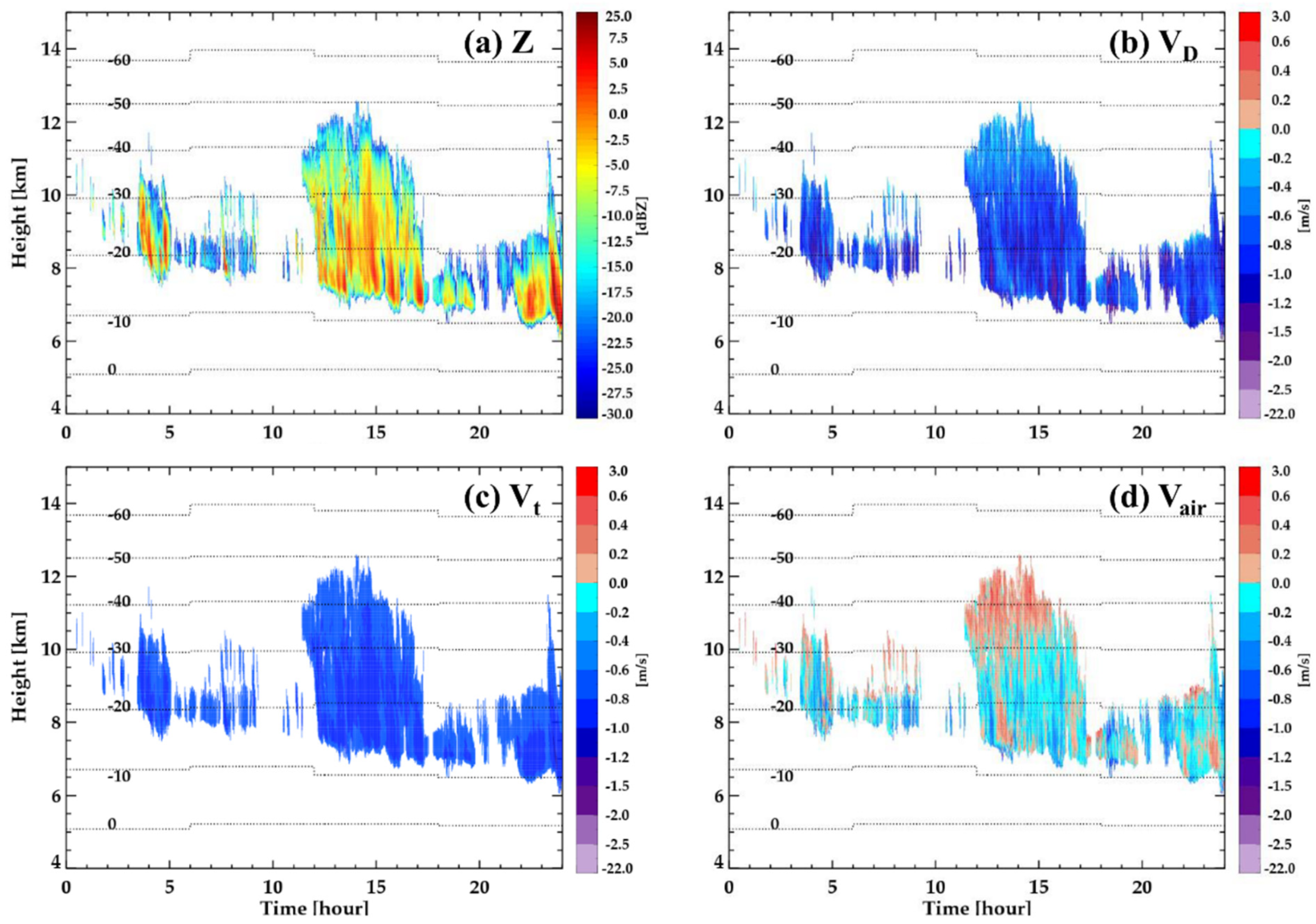 Remotesensing 13 04349 g010 Remotesensing 13 04349 g010