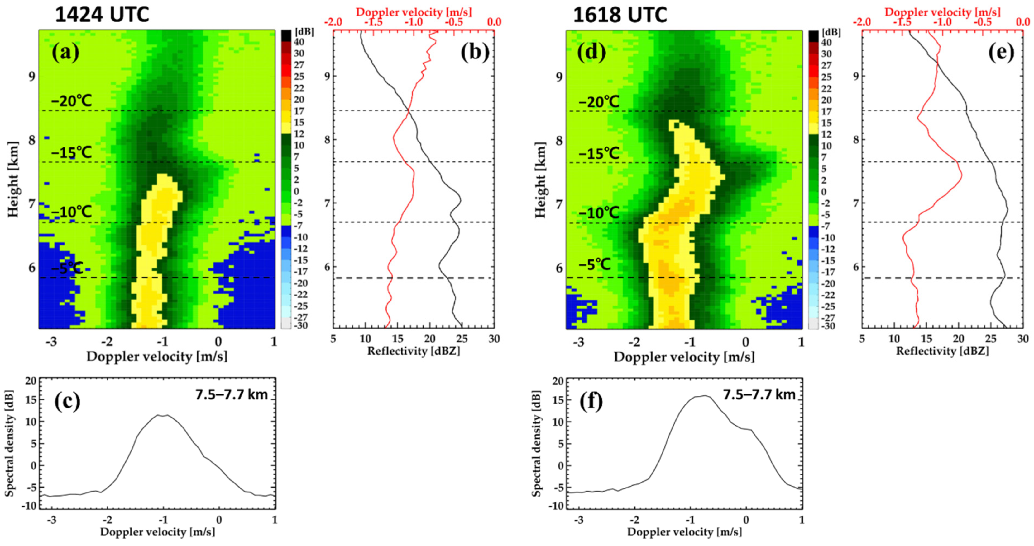 Remotesensing 13 04349 g012 Remotesensing 13 04349 g012