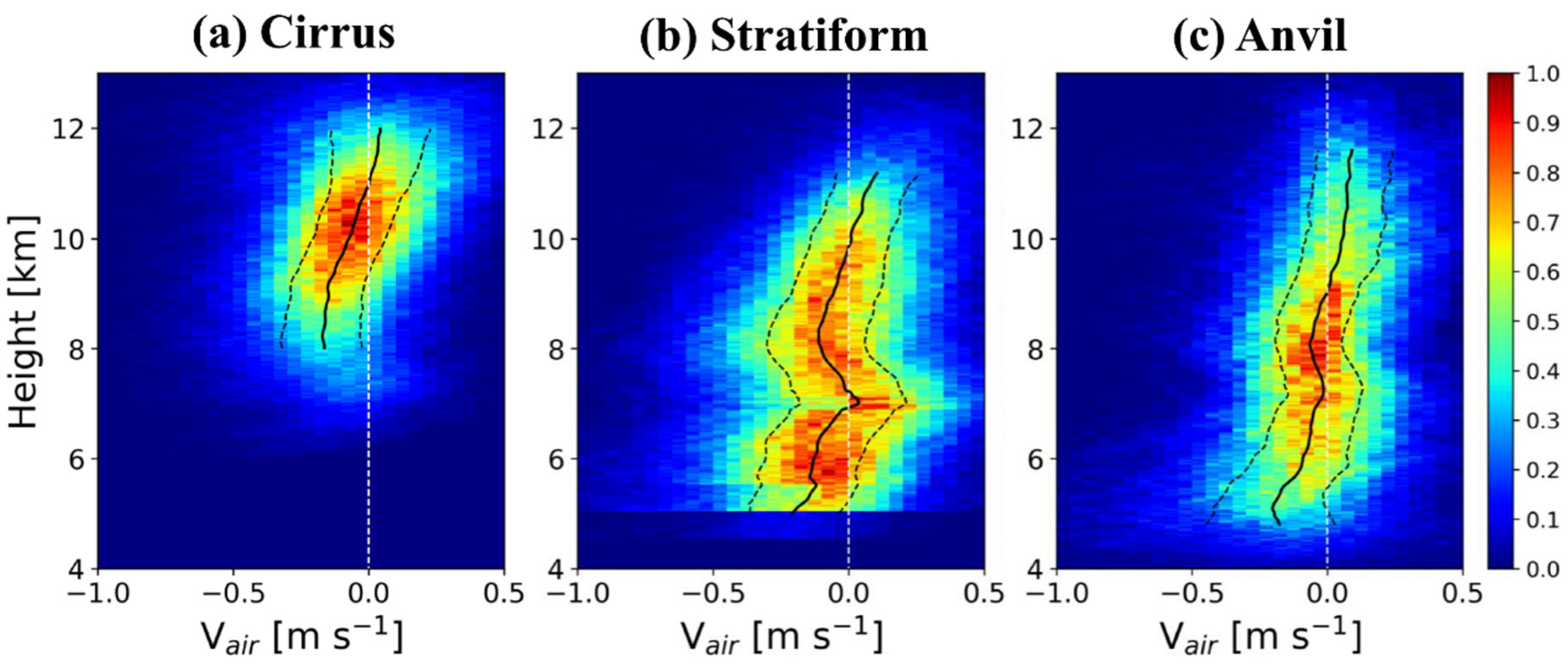 Remotesensing 13 04349 g015 Remotesensing 13 04349 g015
