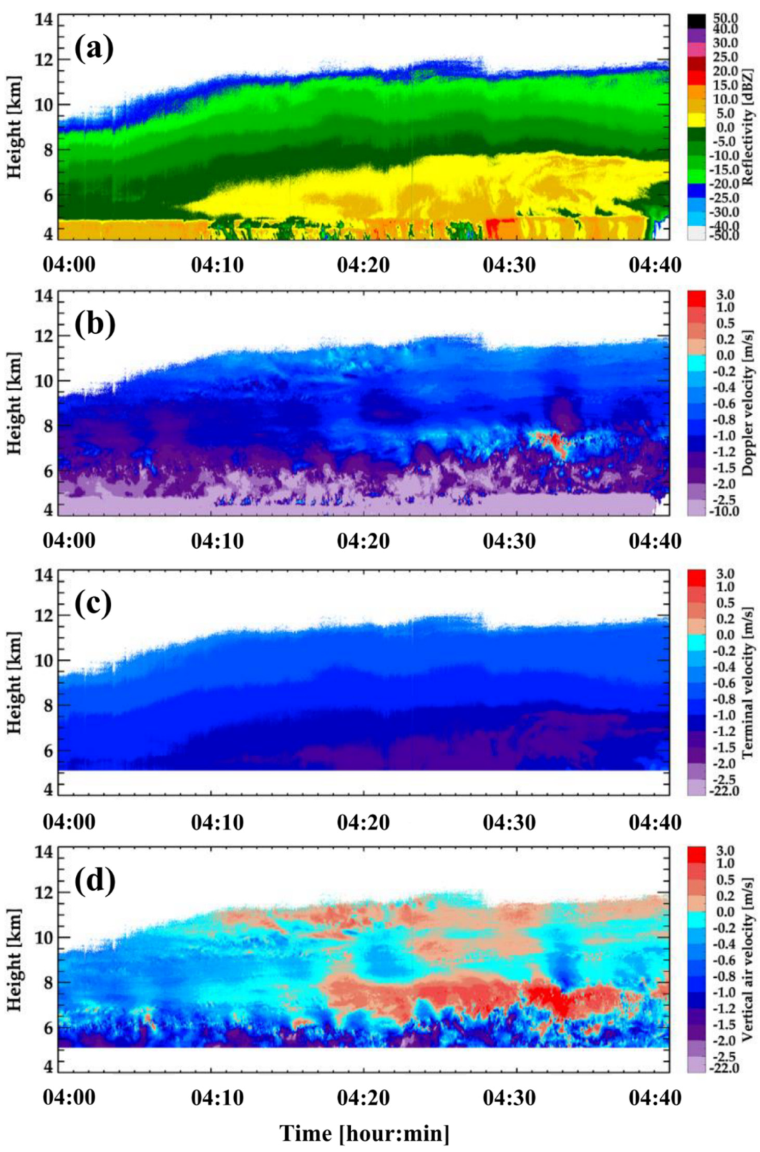 Remotesensing 13 04349 g016 Remotesensing 13 04349 g016