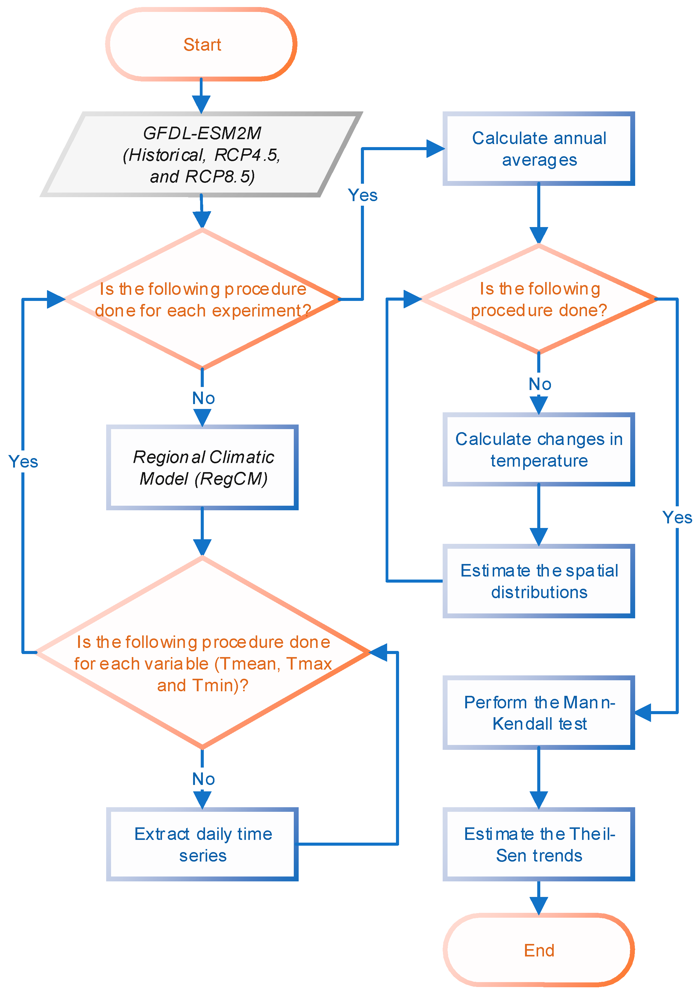 Remotesensing 13 04350 g002 Remotesensing 13 04350 g002