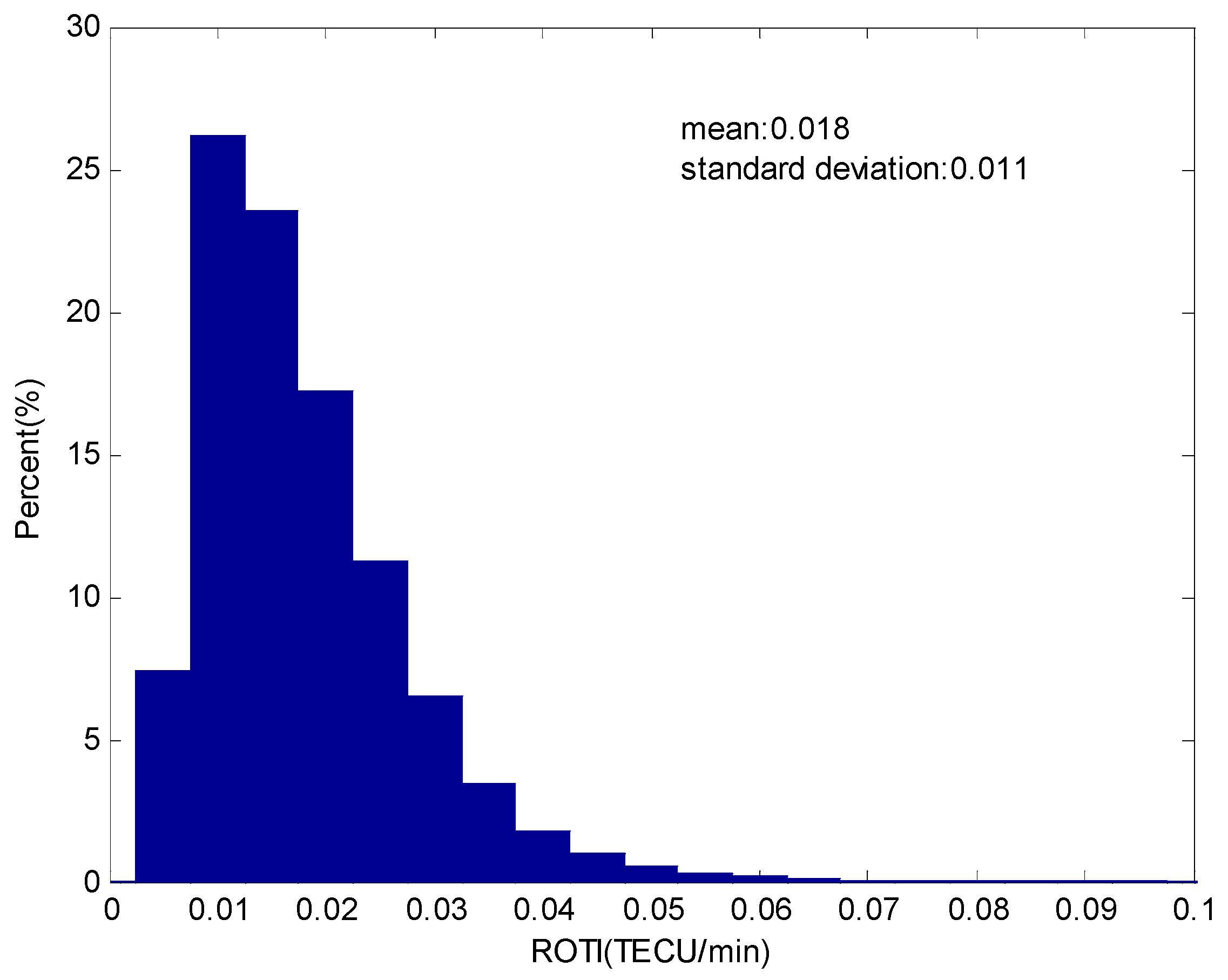 Remotesensing 13 04356 g002