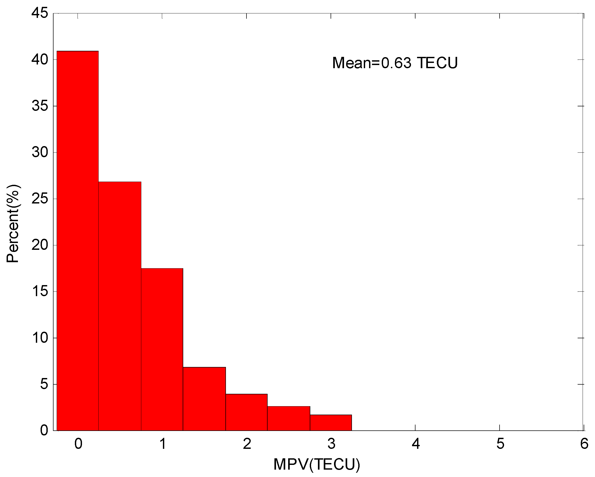 Remotesensing 13 04356 g005
