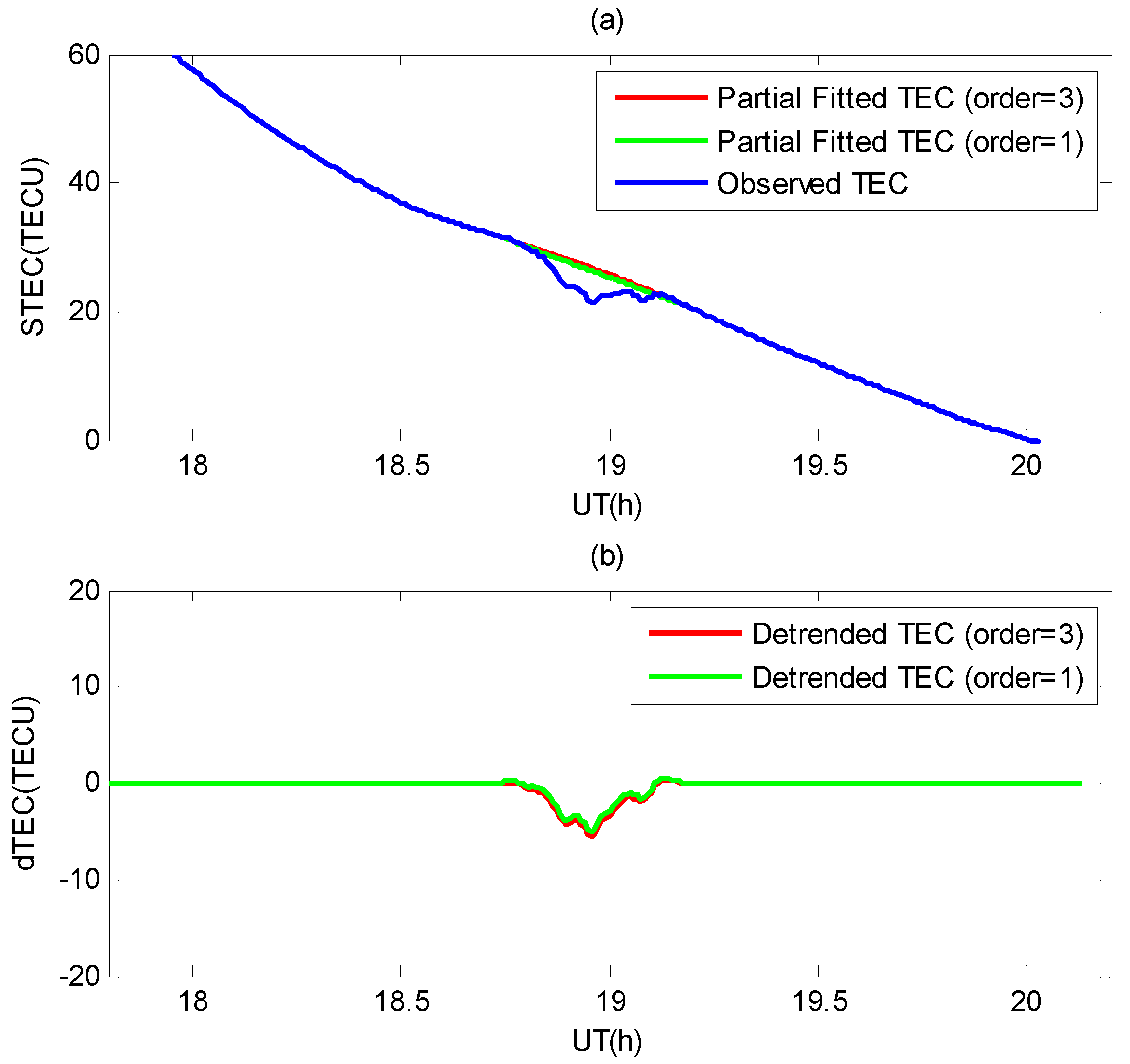 Remotesensing 13 04356 g006