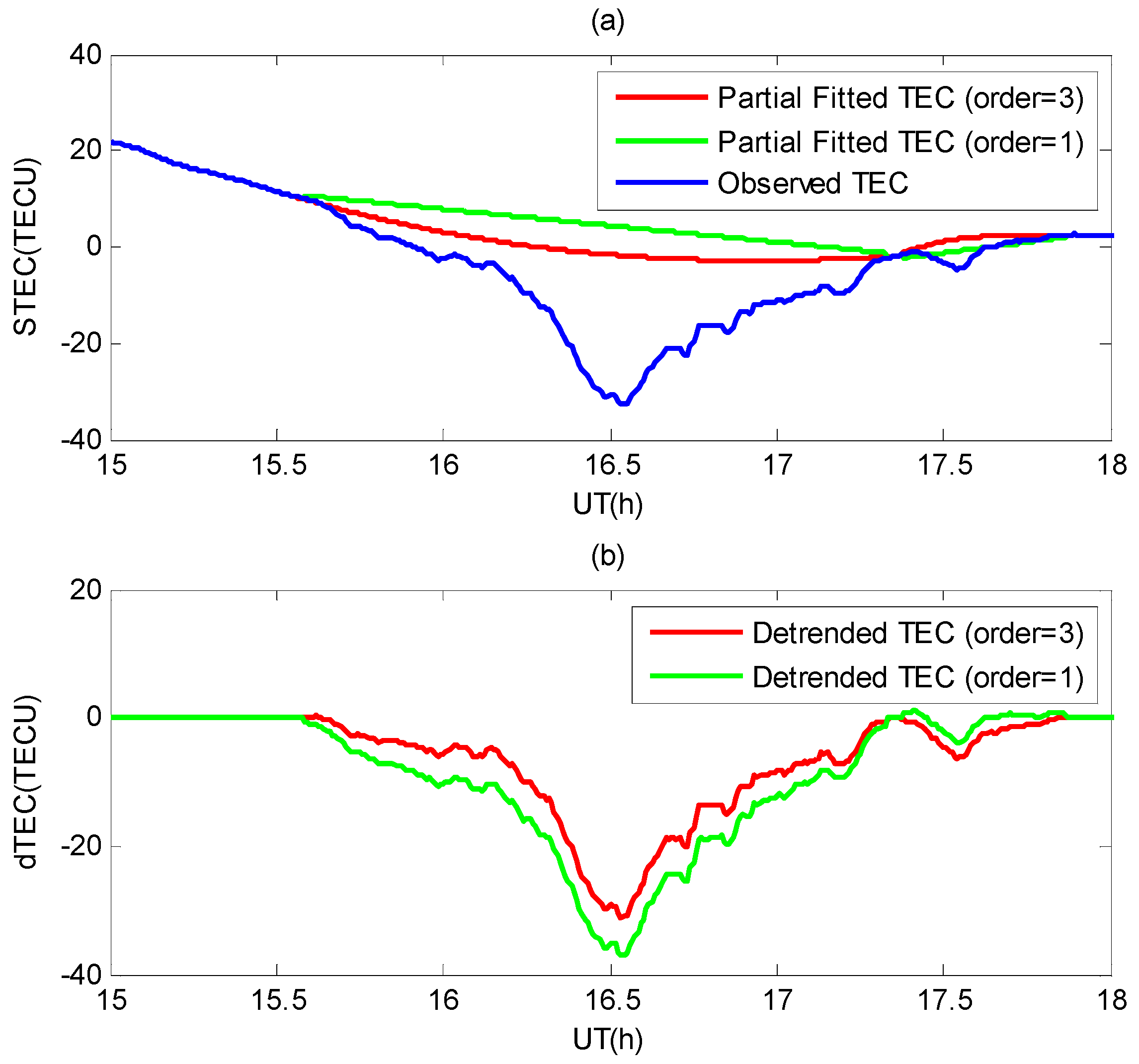Remotesensing 13 04356 g007