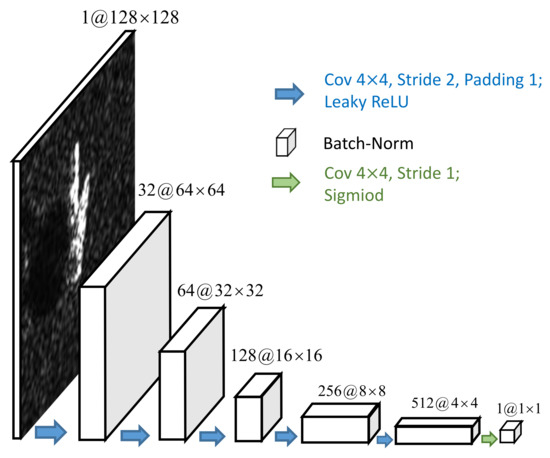 Adversarial Attack for SAR Target Recognition Based on UNet-Generative ...
