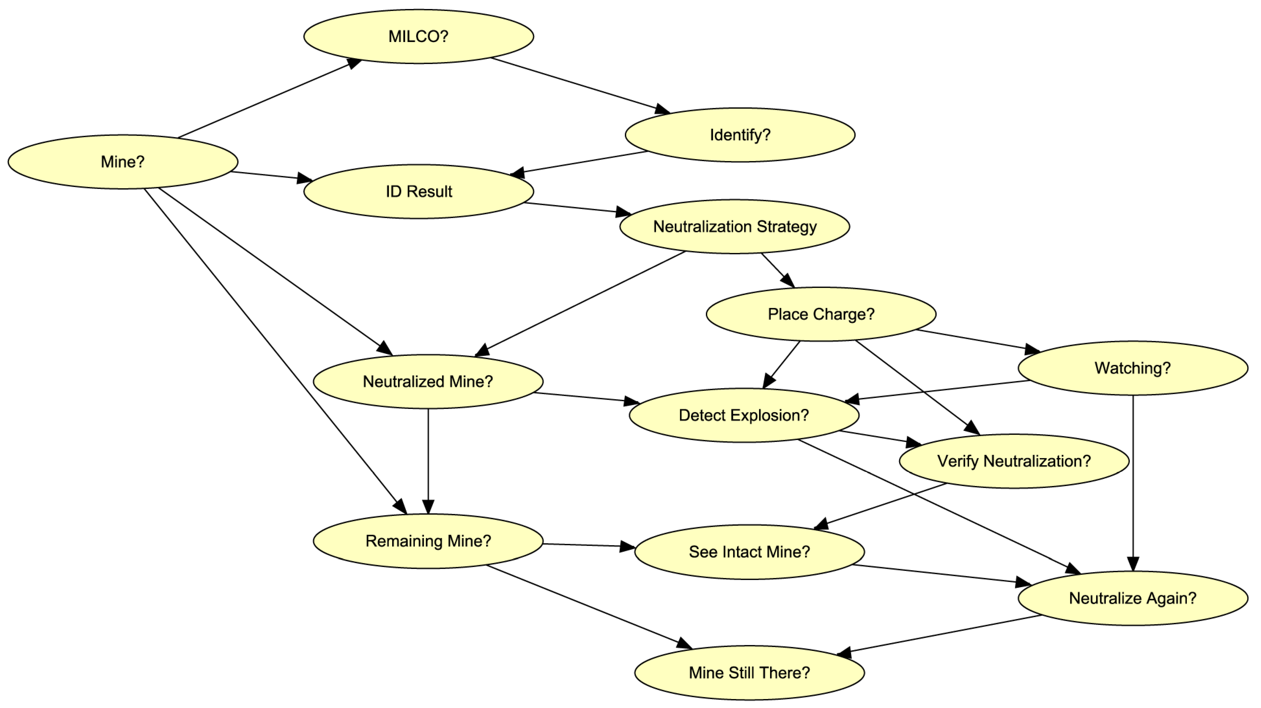 Remotesensing 13 04359 g002 550