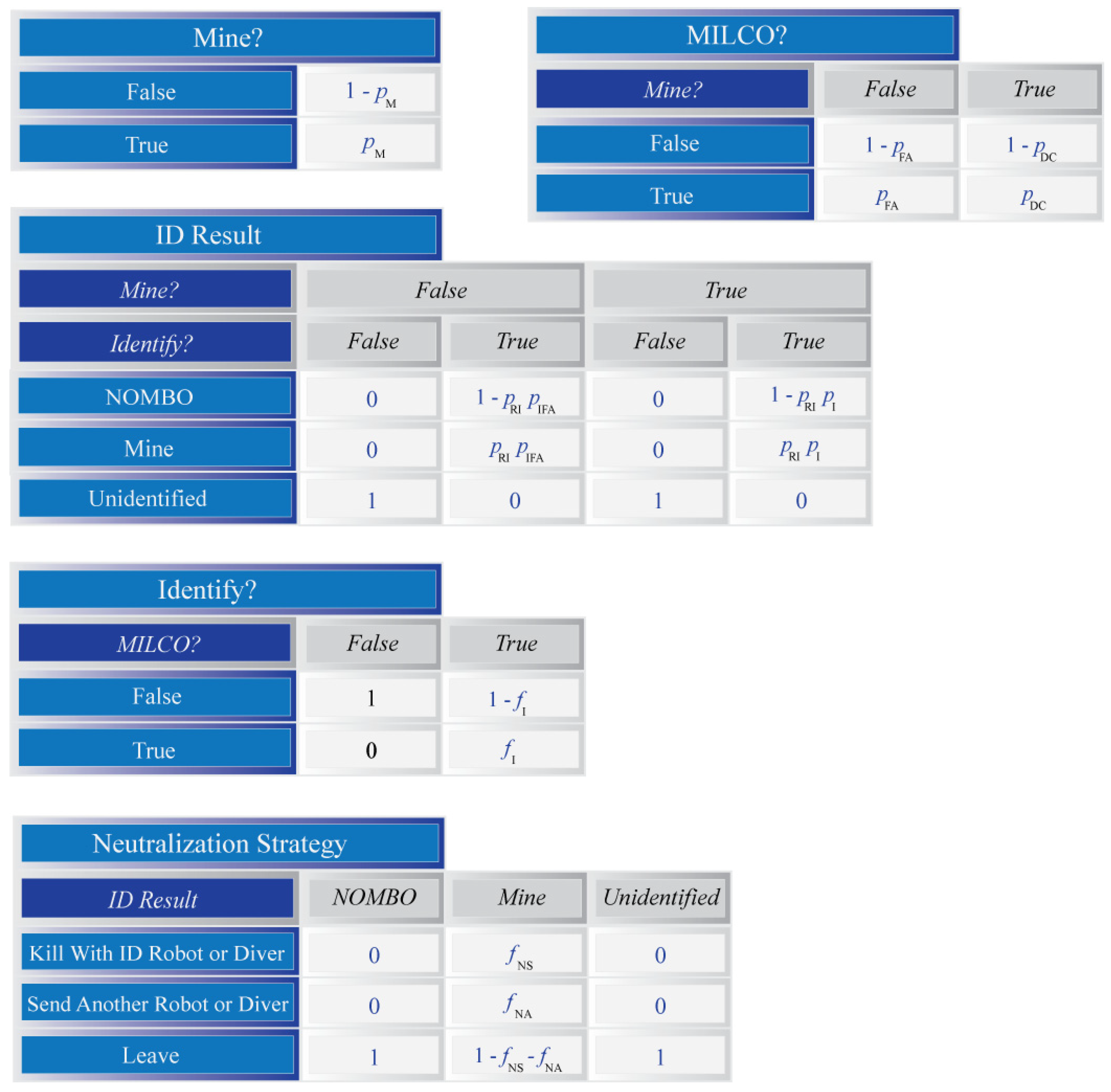 Remotesensing 13 04359 g0a1 550