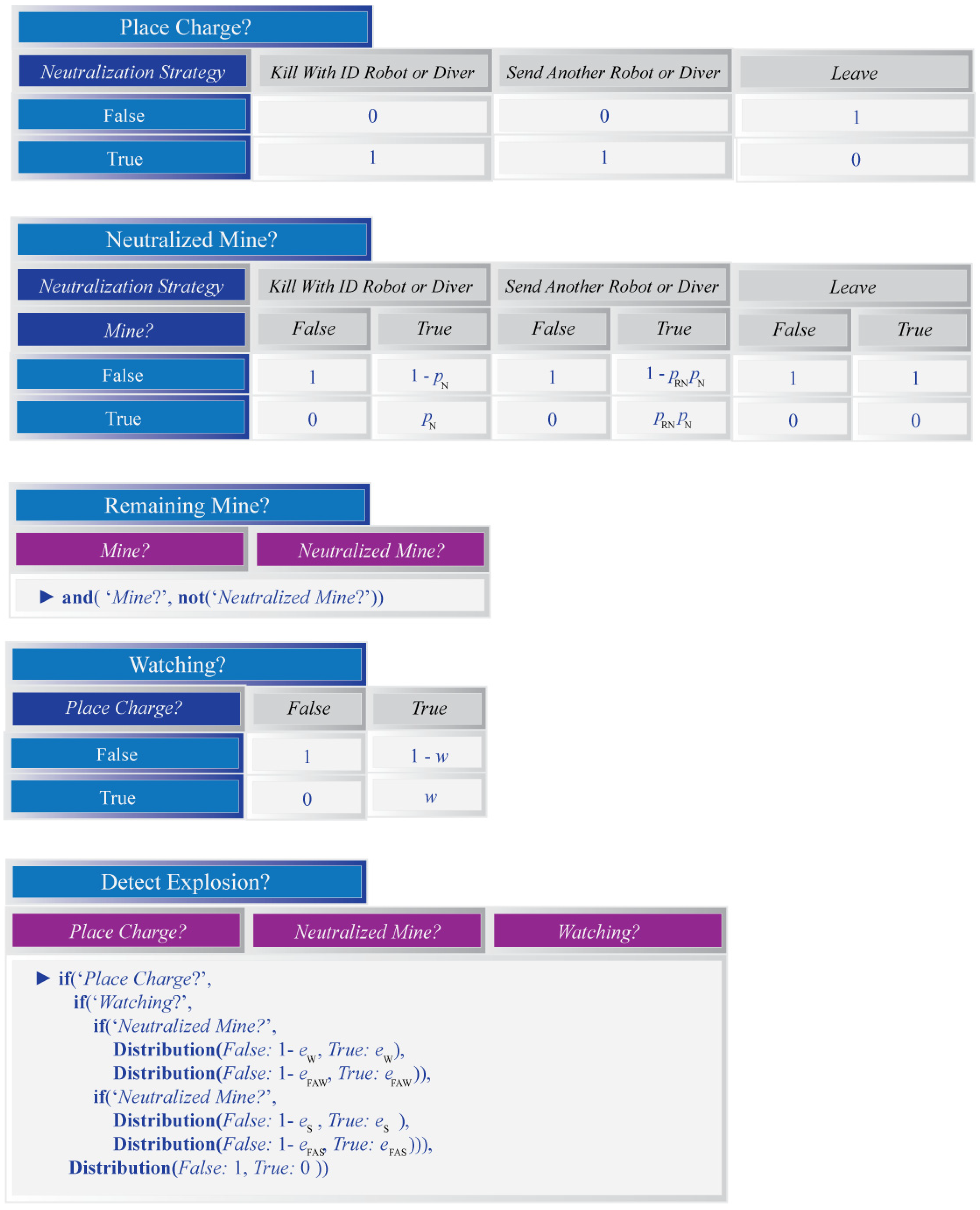 Remotesensing 13 04359 g0a2 550