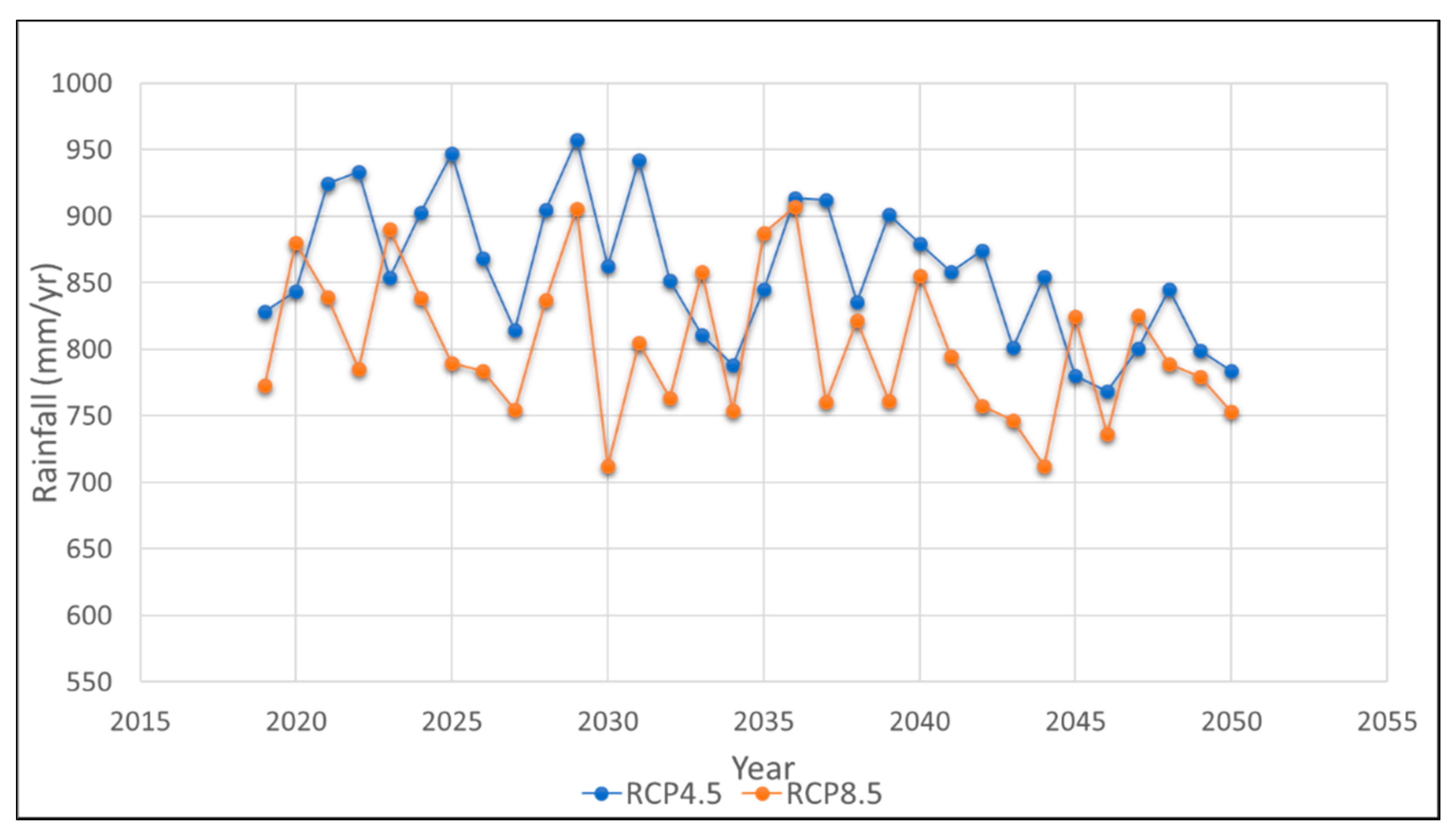 Remotesensing 13 04360 g005