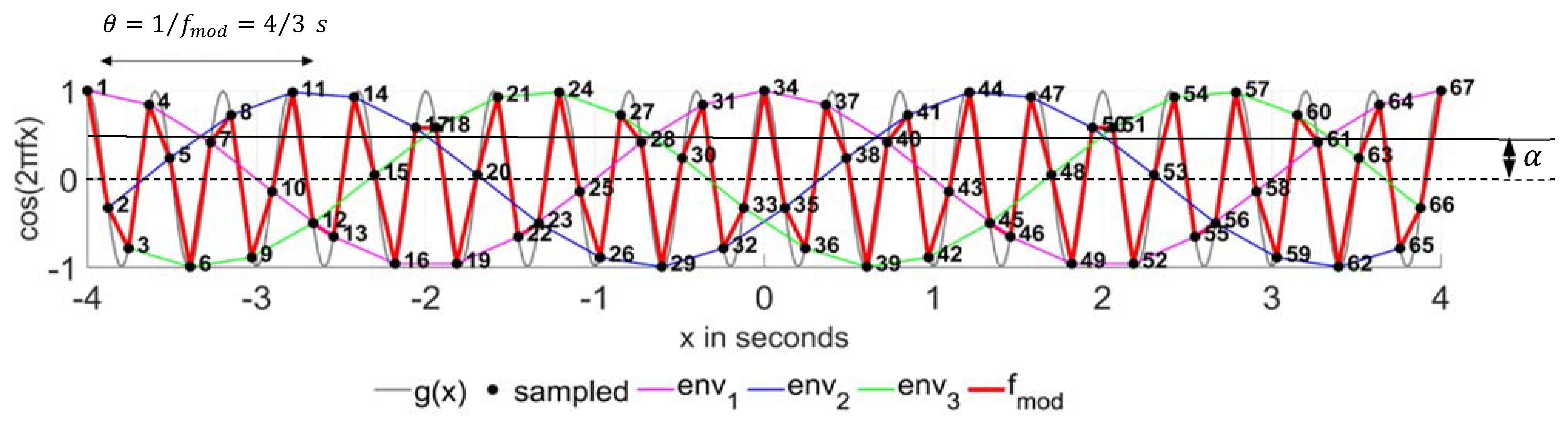 Remotesensing 13 04362 g002 550