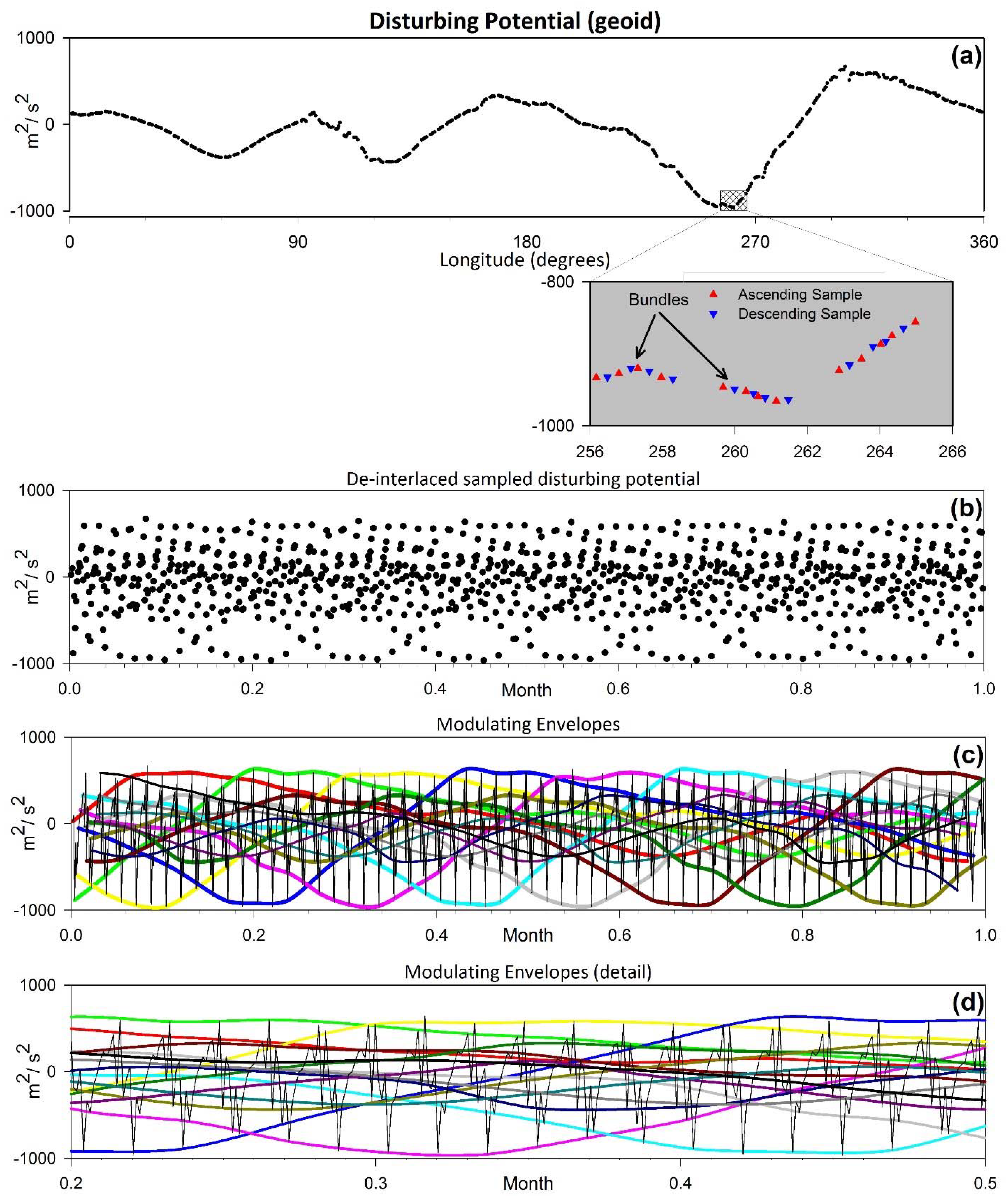 Remotesensing 13 04362 g003 550