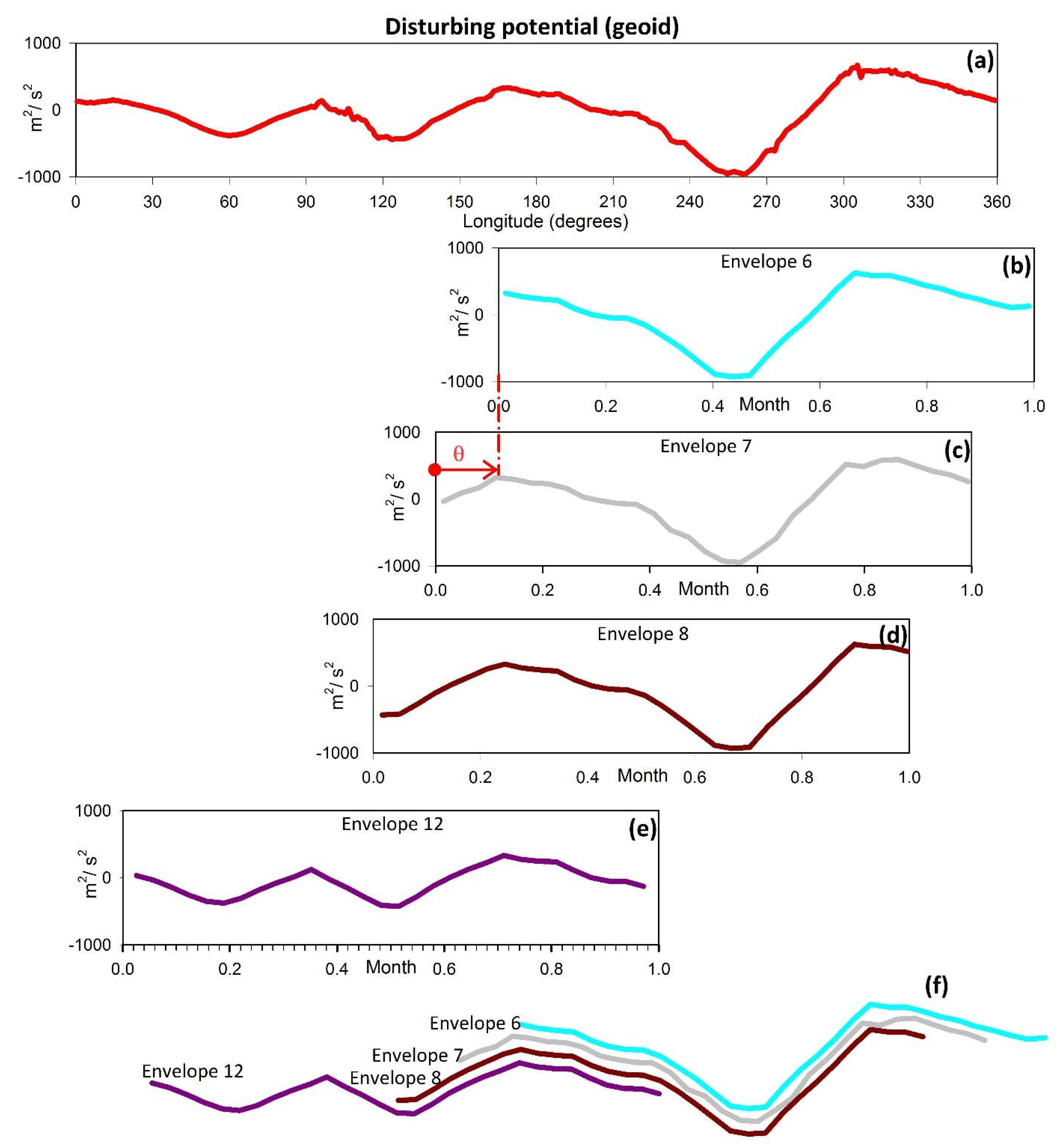 Remotesensing 13 04362 g005 550