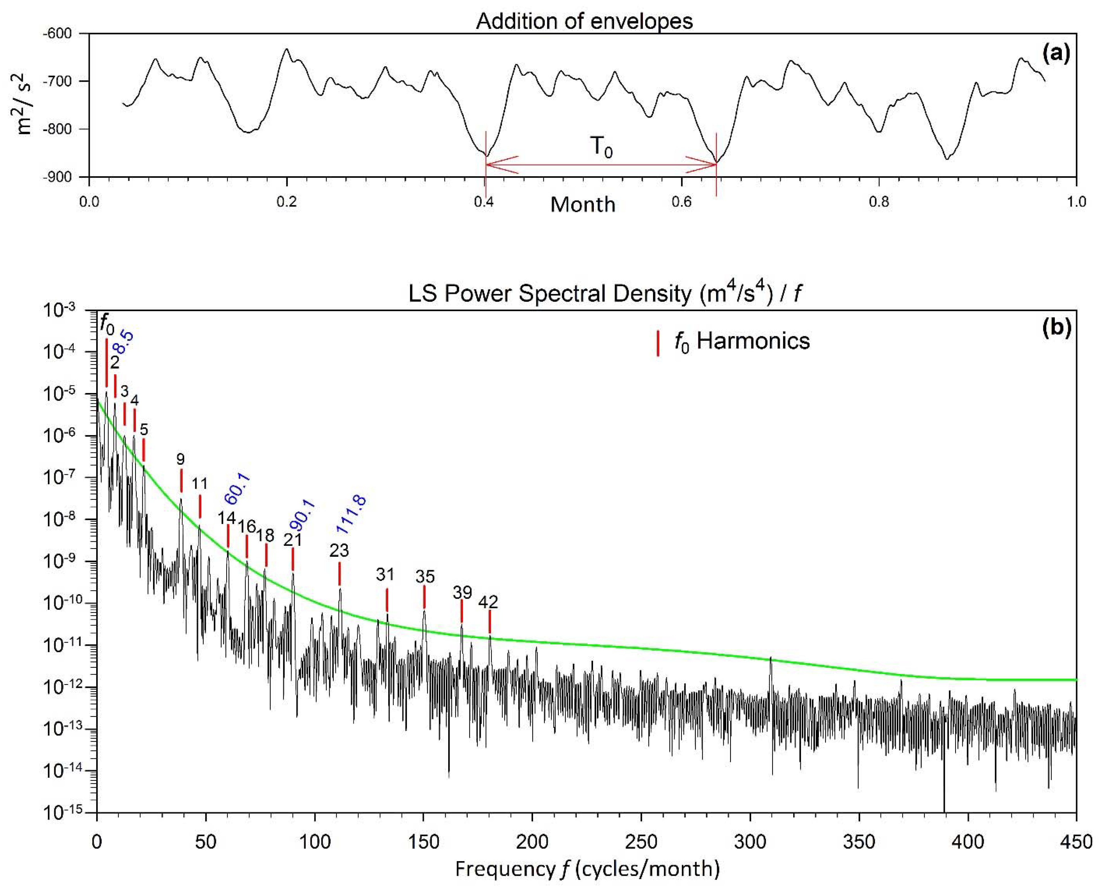 Remotesensing 13 04362 g007 550