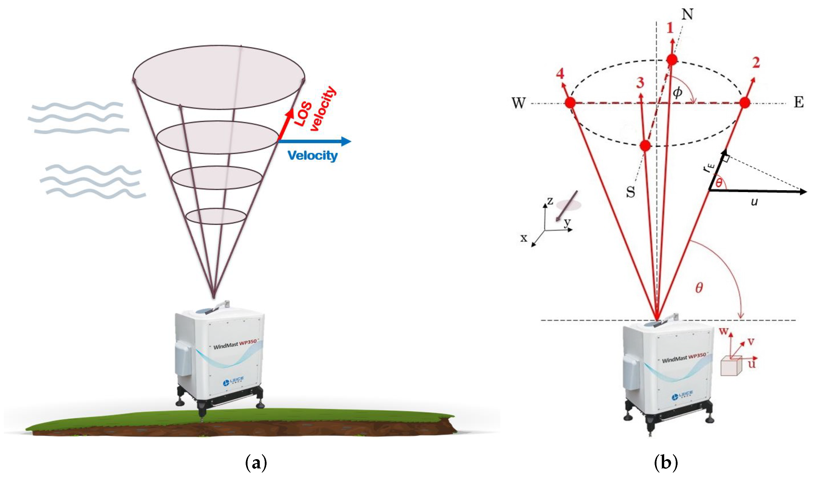 Remotesensing 13 04363 g002