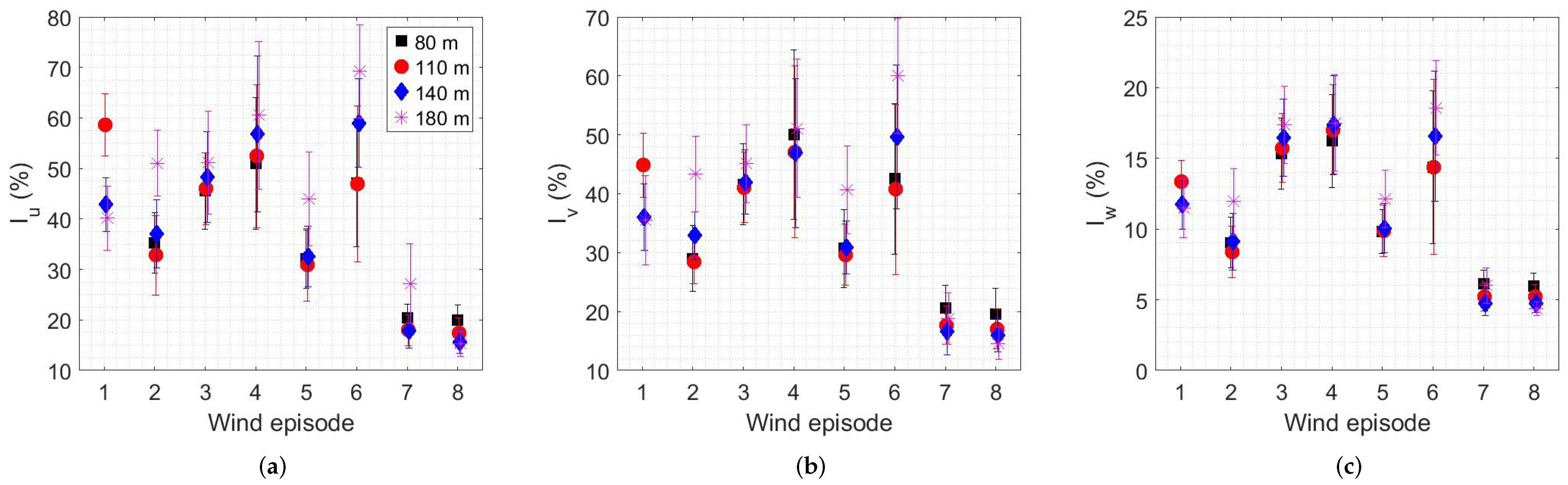 Remotesensing 13 04363 g008