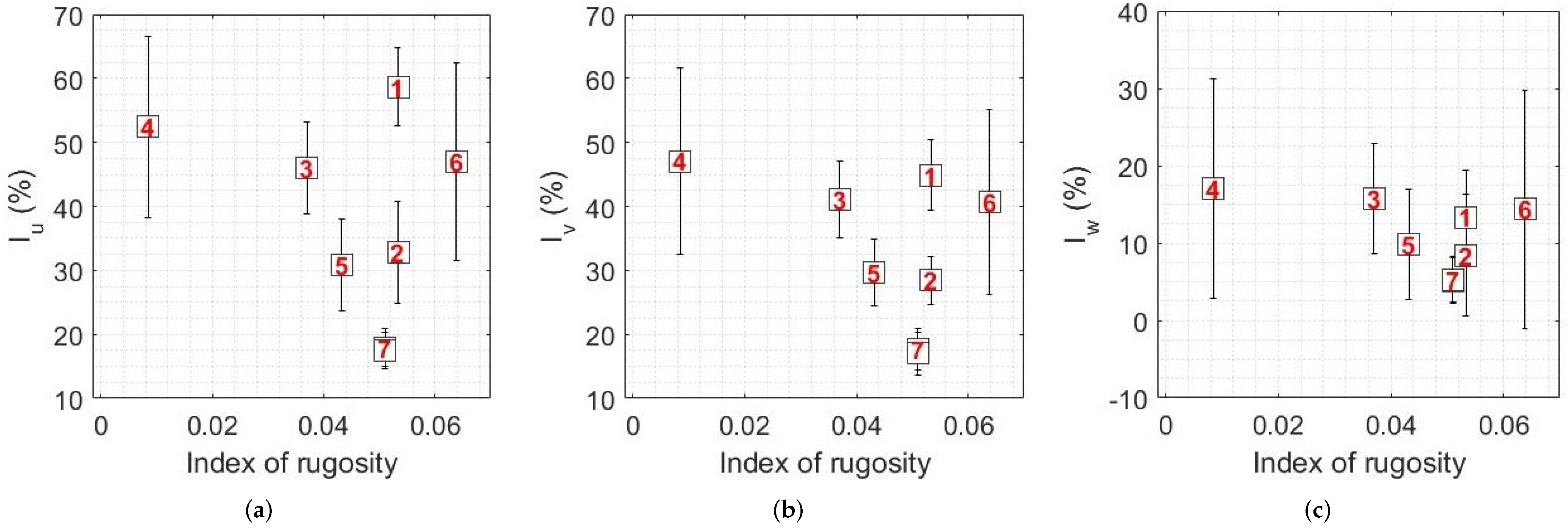Remotesensing 13 04363 g012