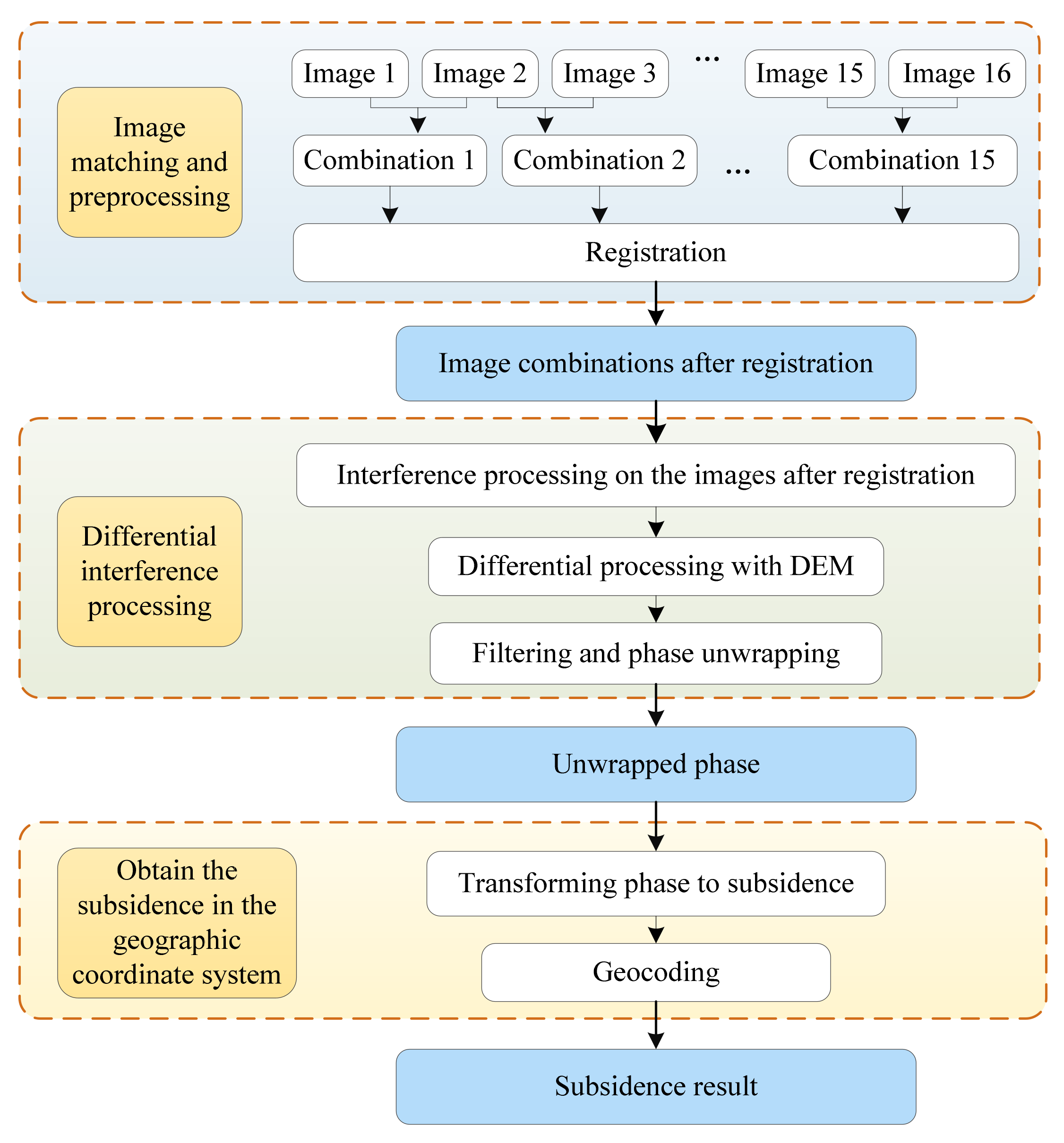 Remotesensing 13 04365 g002 550