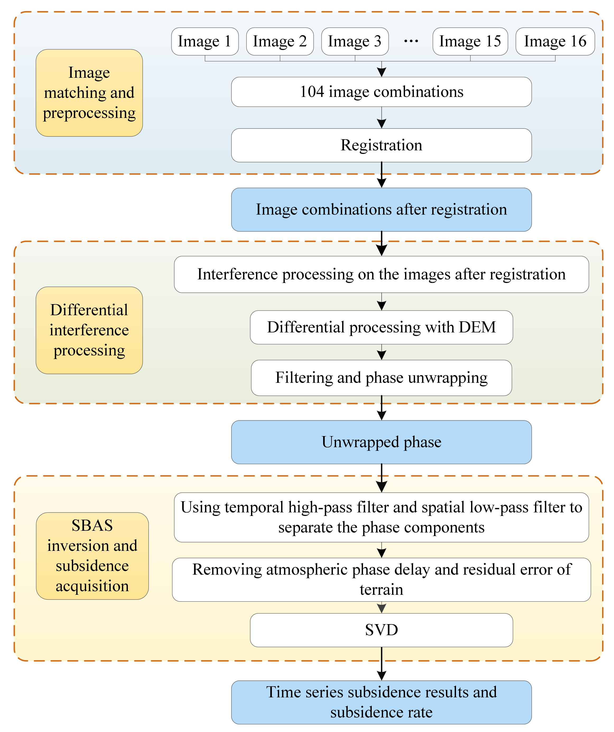 Remotesensing 13 04365 g003 550
