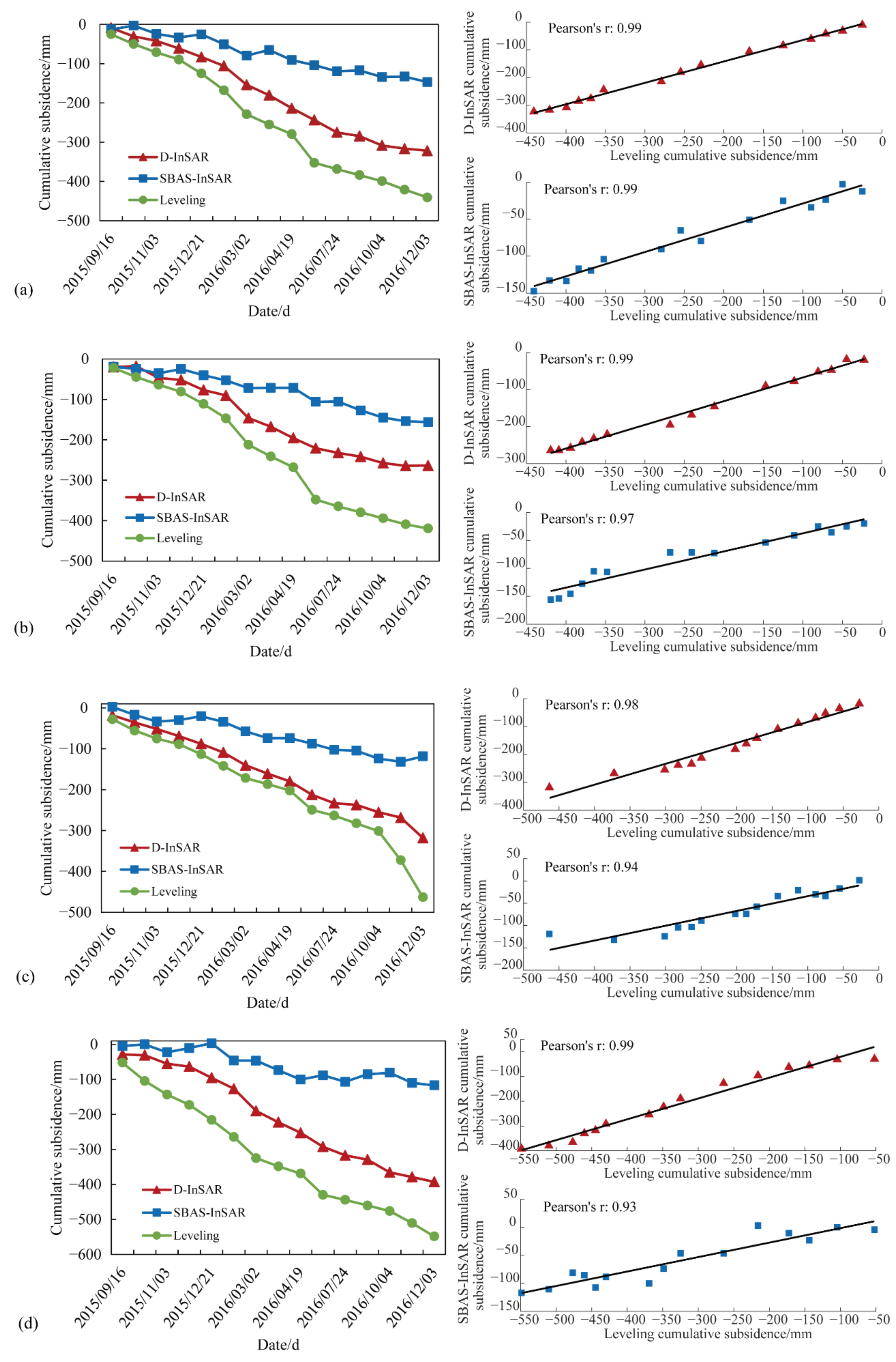 Remotesensing 13 04365 g009 550
