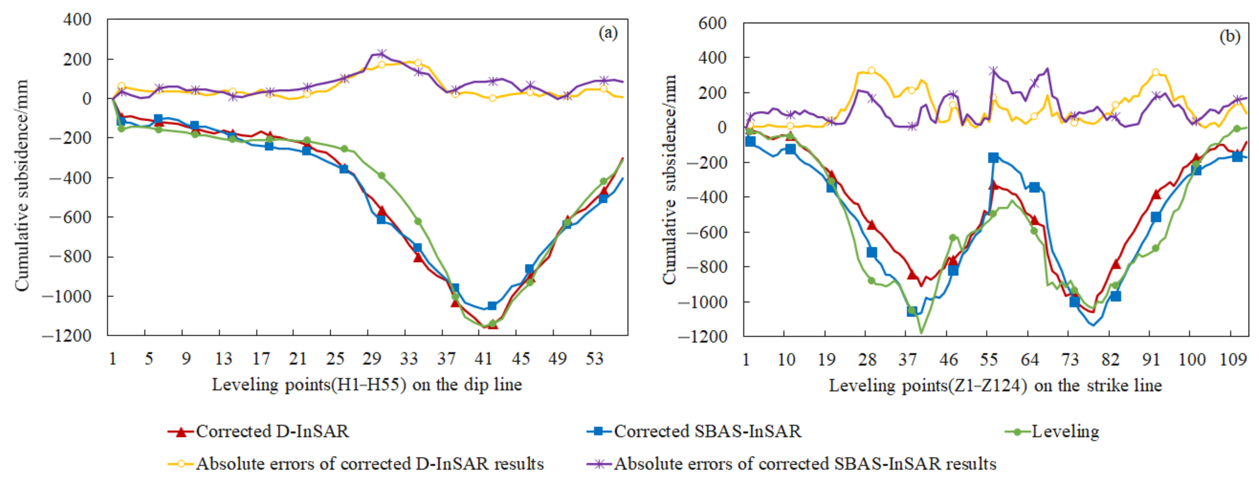 Remotesensing 13 04365 g012 550