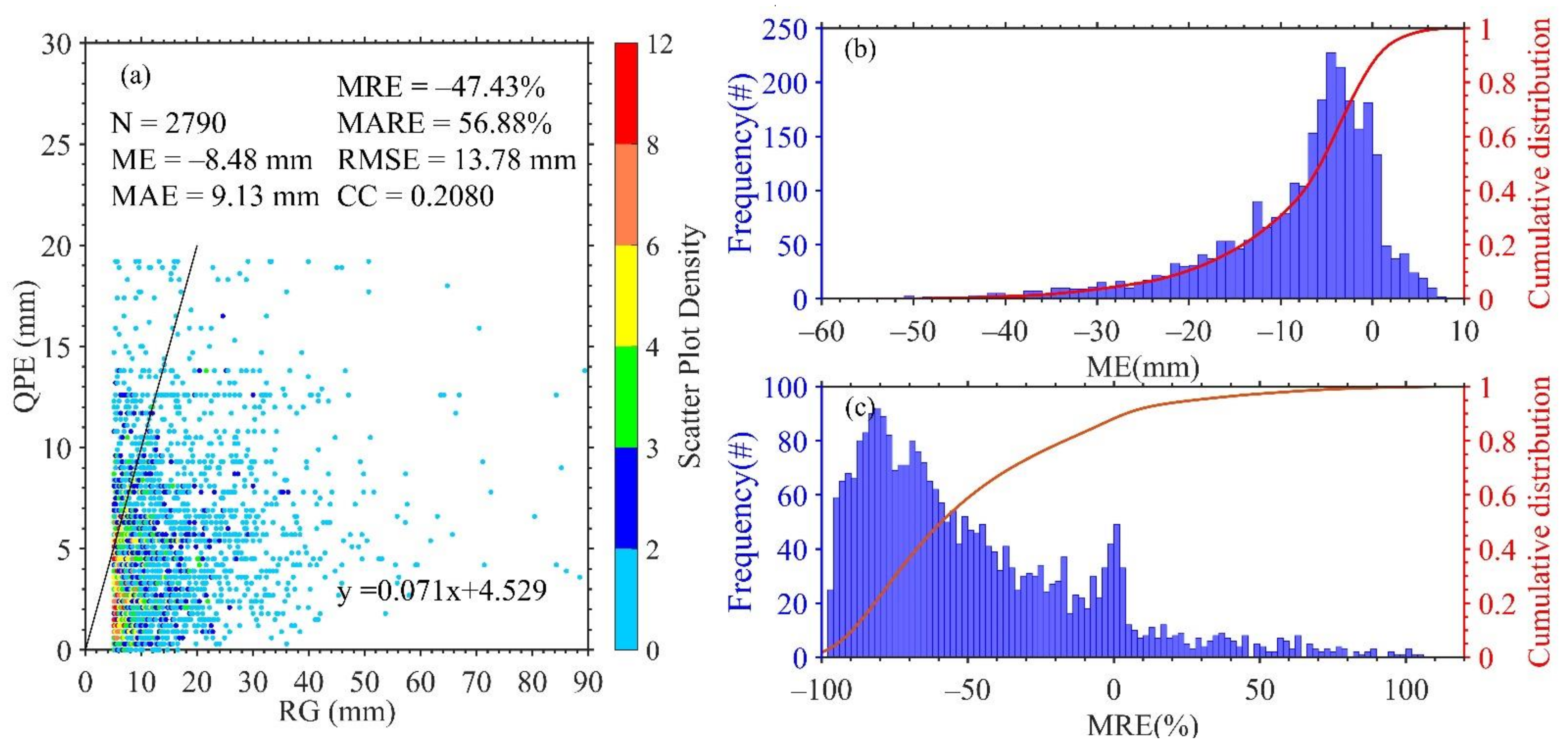 Remotesensing 13 04366 g002 Remotesensing 13 04366 g002