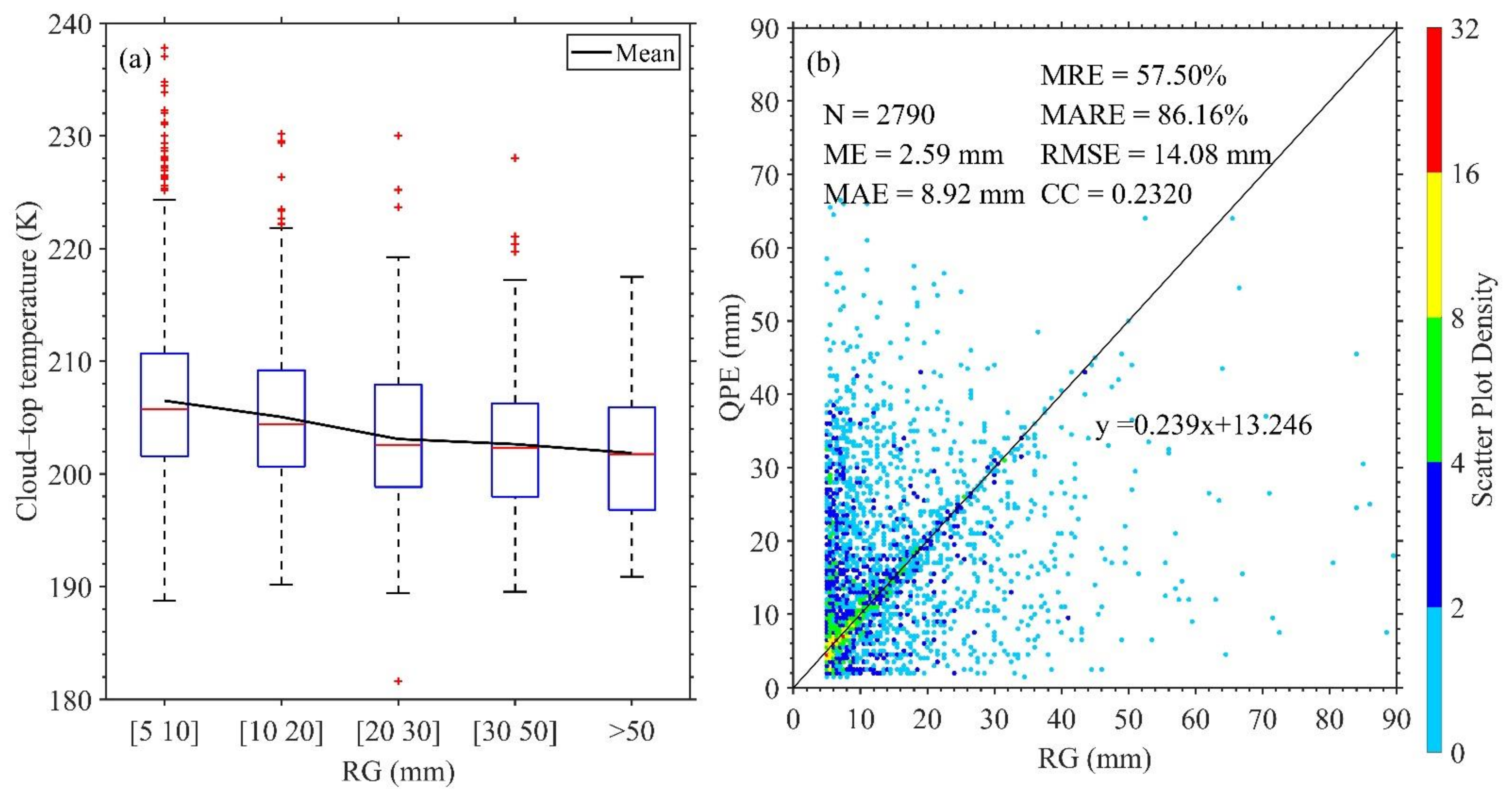 Remotesensing 13 04366 g004 Remotesensing 13 04366 g004