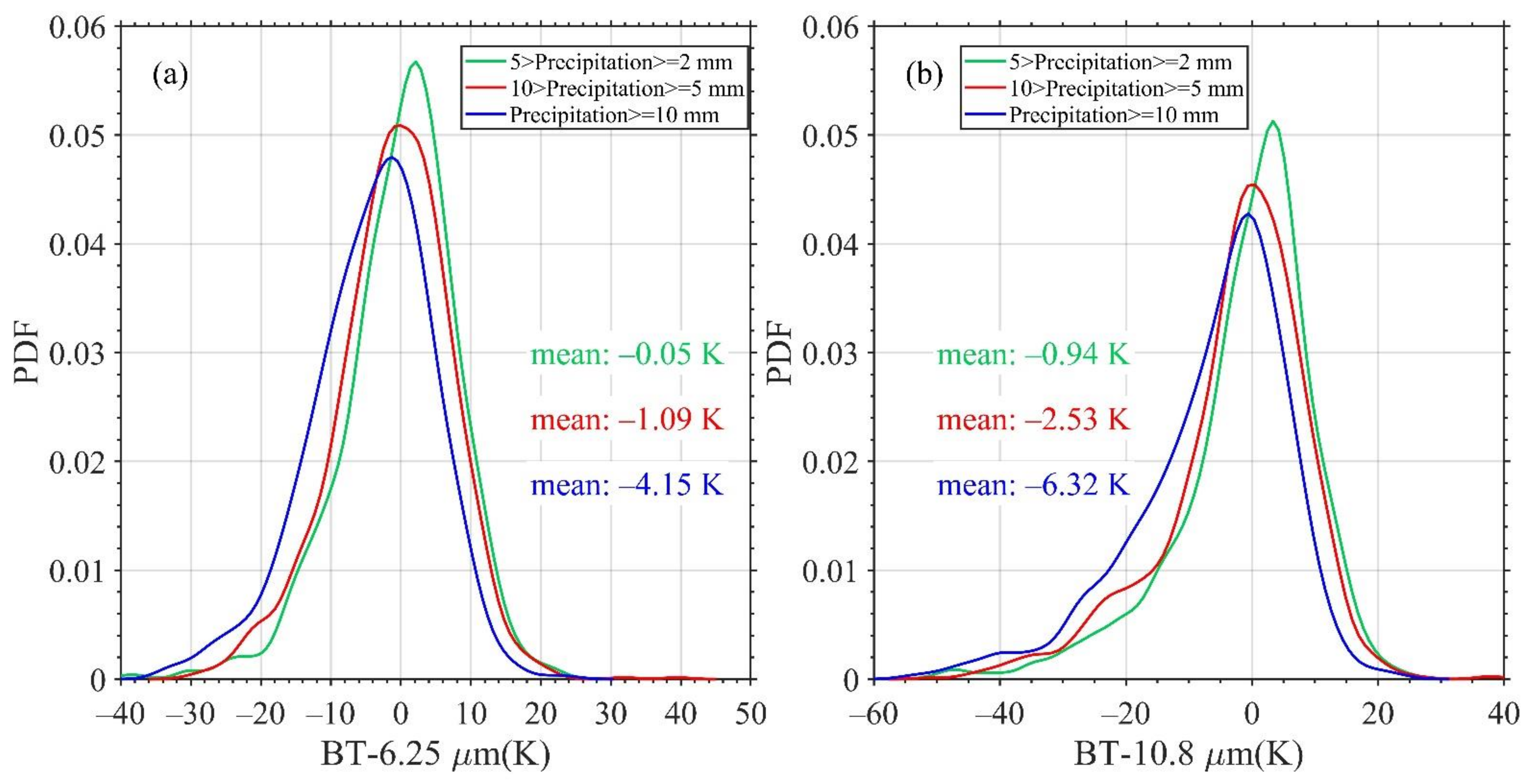 Remotesensing 13 04366 g005 Remotesensing 13 04366 g005
