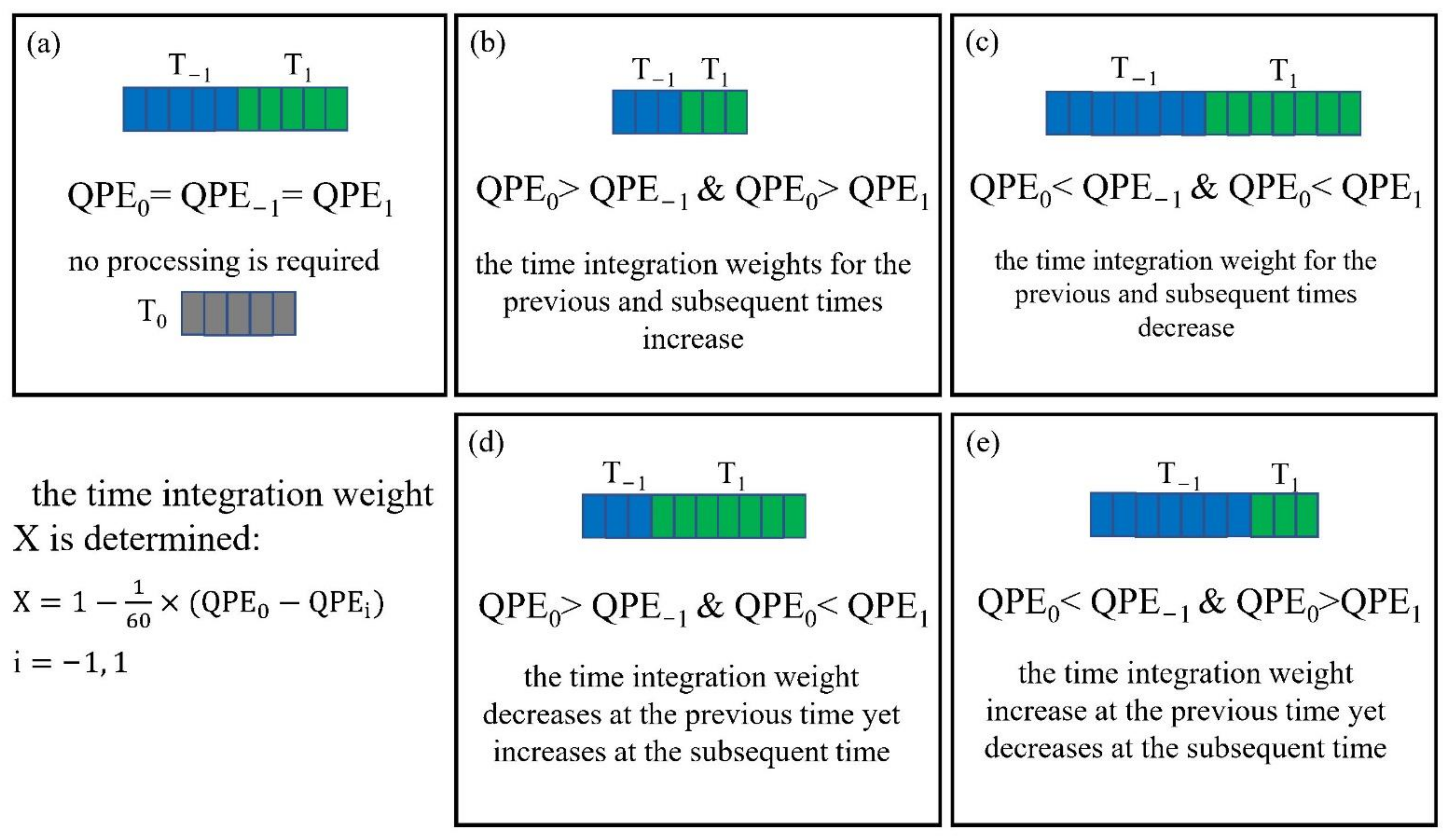 Remotesensing 13 04366 g006 Remotesensing 13 04366 g006