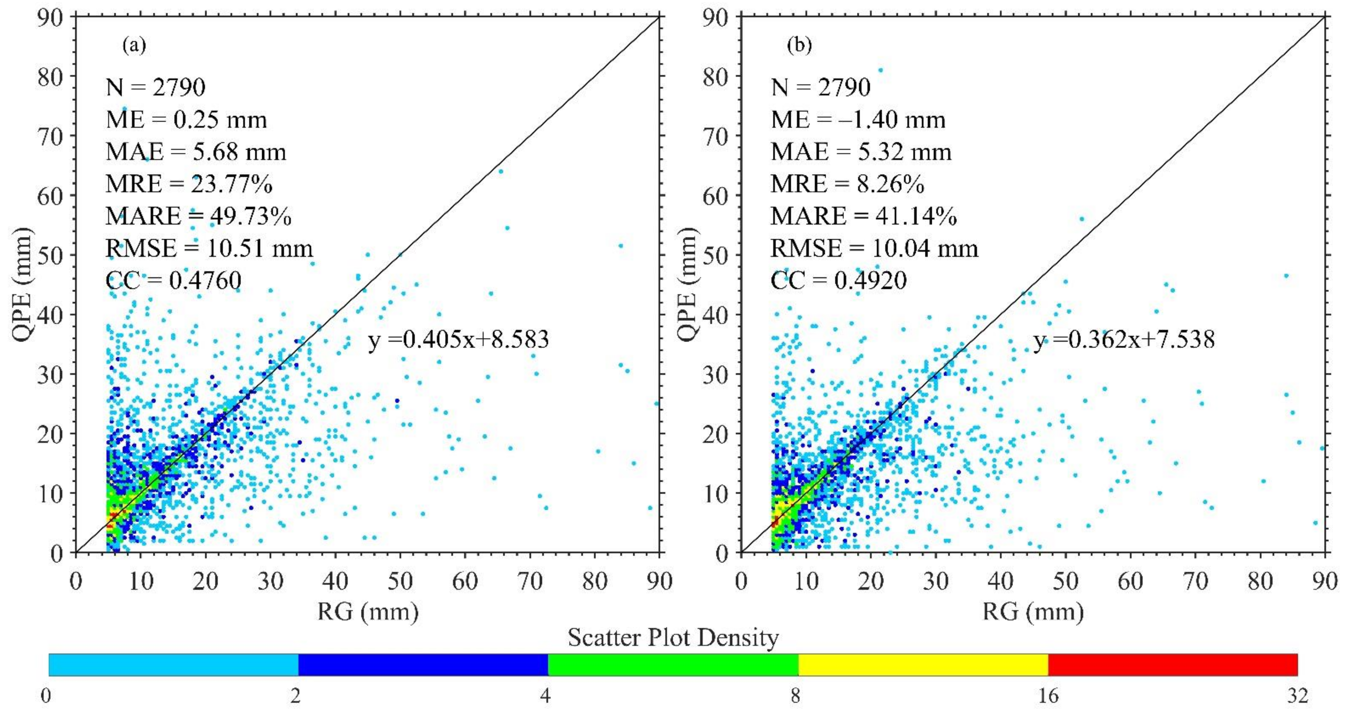Remotesensing 13 04366 g007 Remotesensing 13 04366 g007