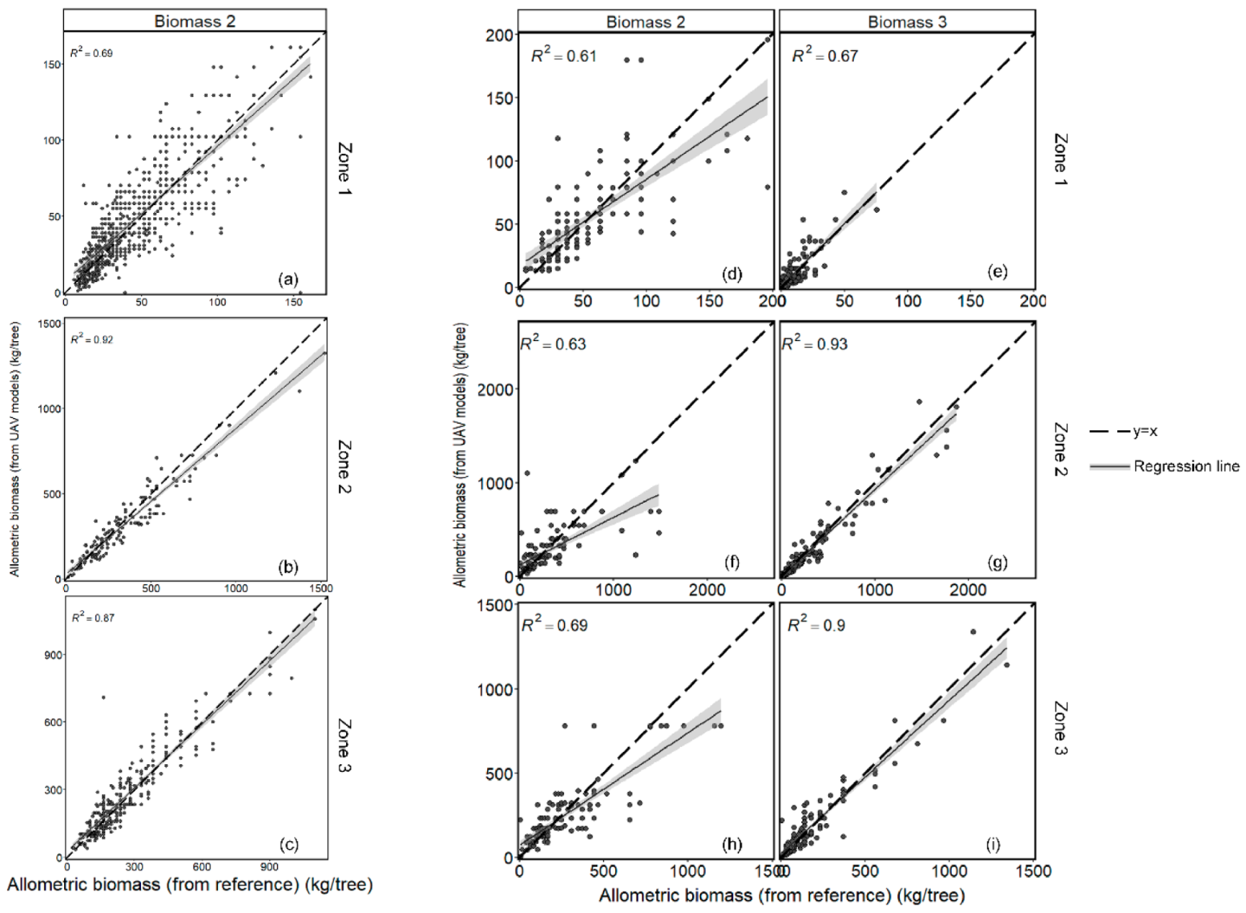 Remotesensing 13 04367 g006