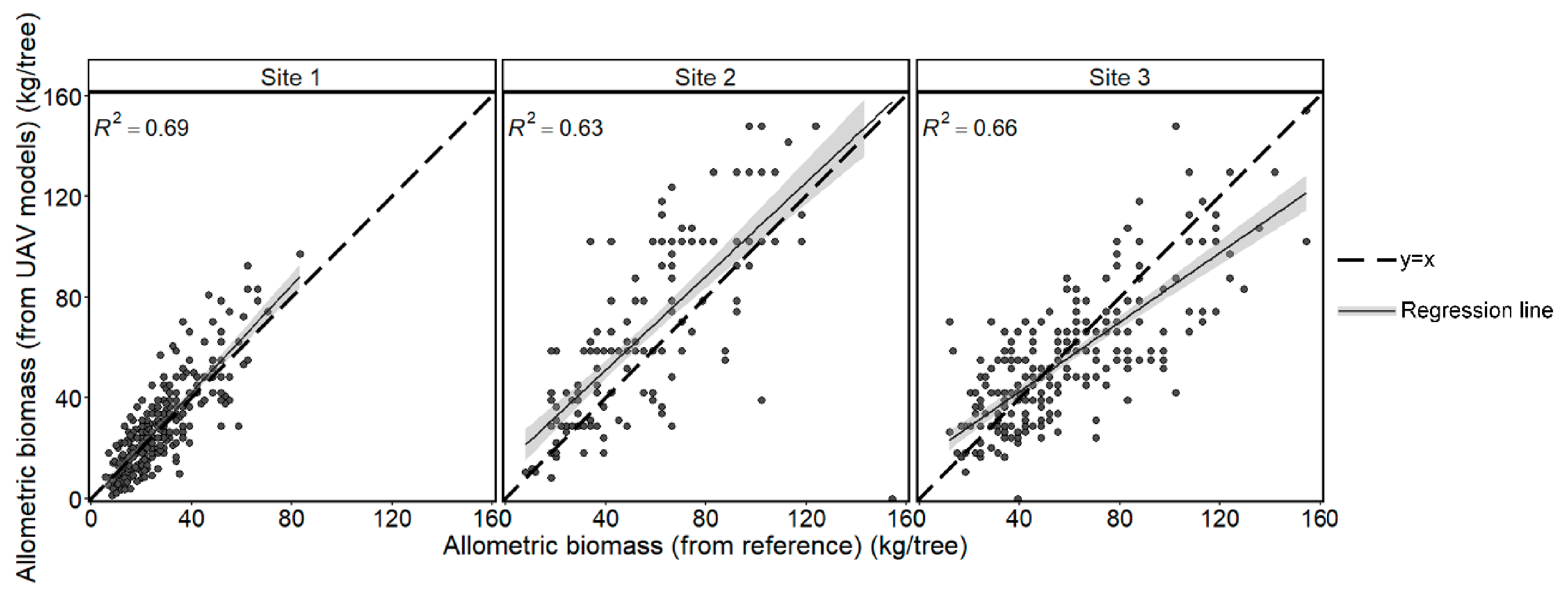 Remotesensing 13 04367 g0a7