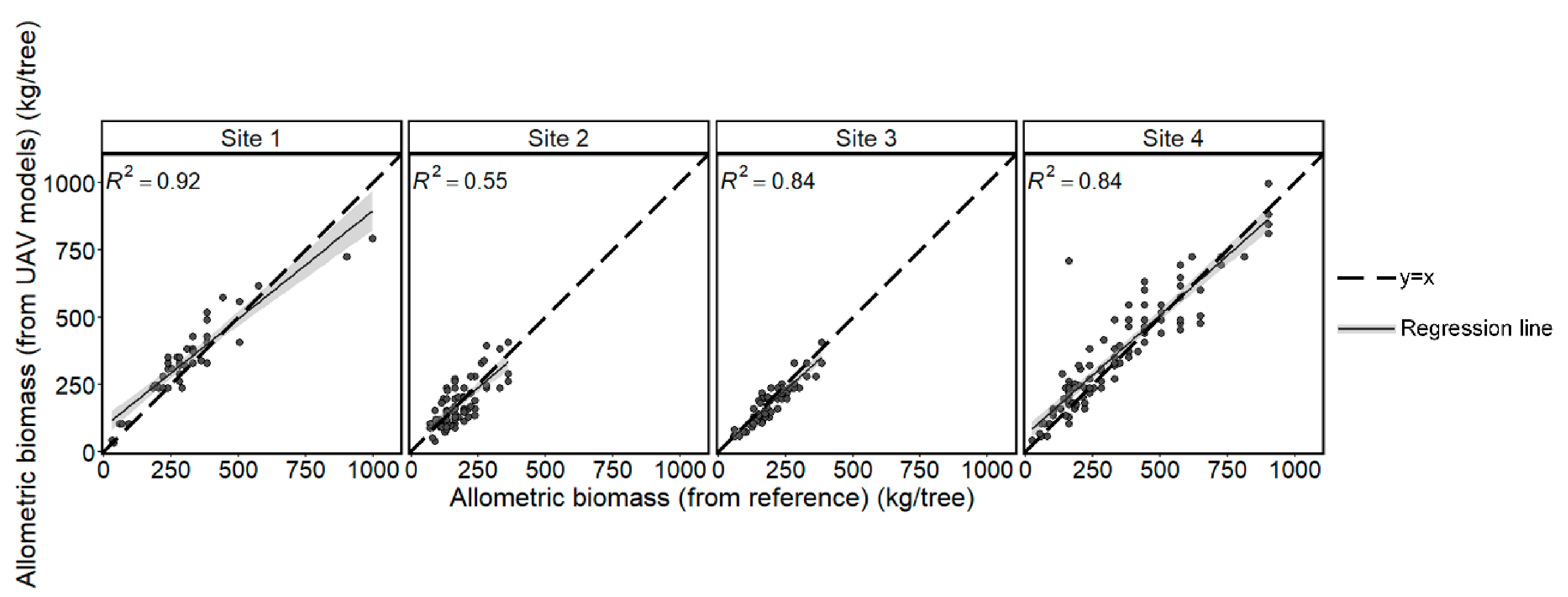 Remotesensing 13 04367 g0a9