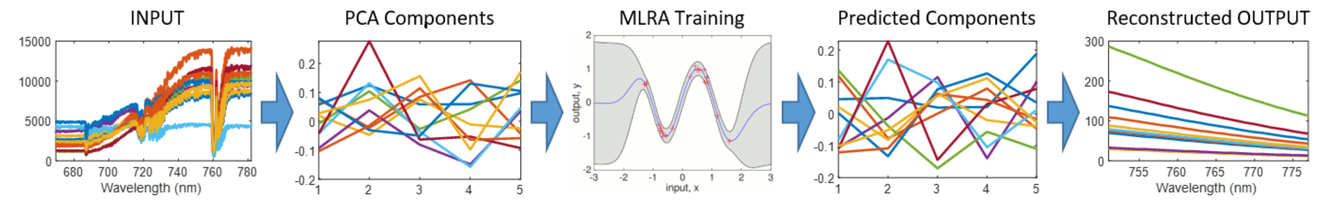 Remotesensing 13 04368 g001 550