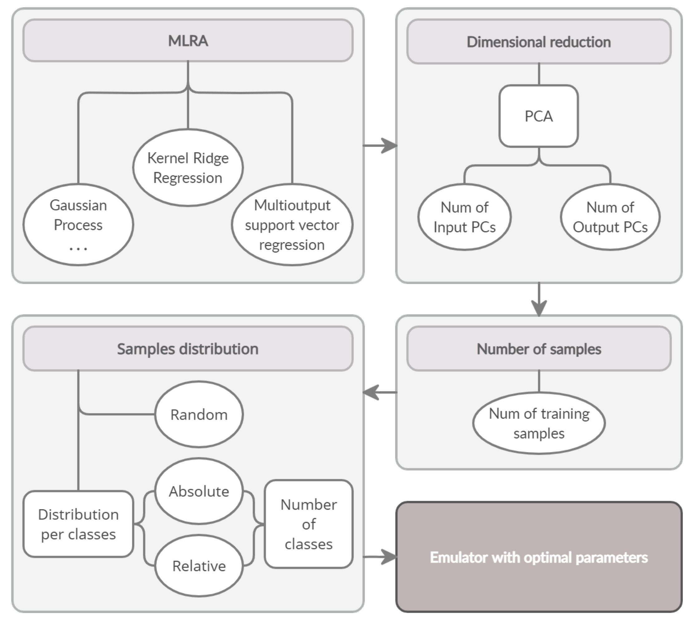 Remotesensing 13 04368 g003 550