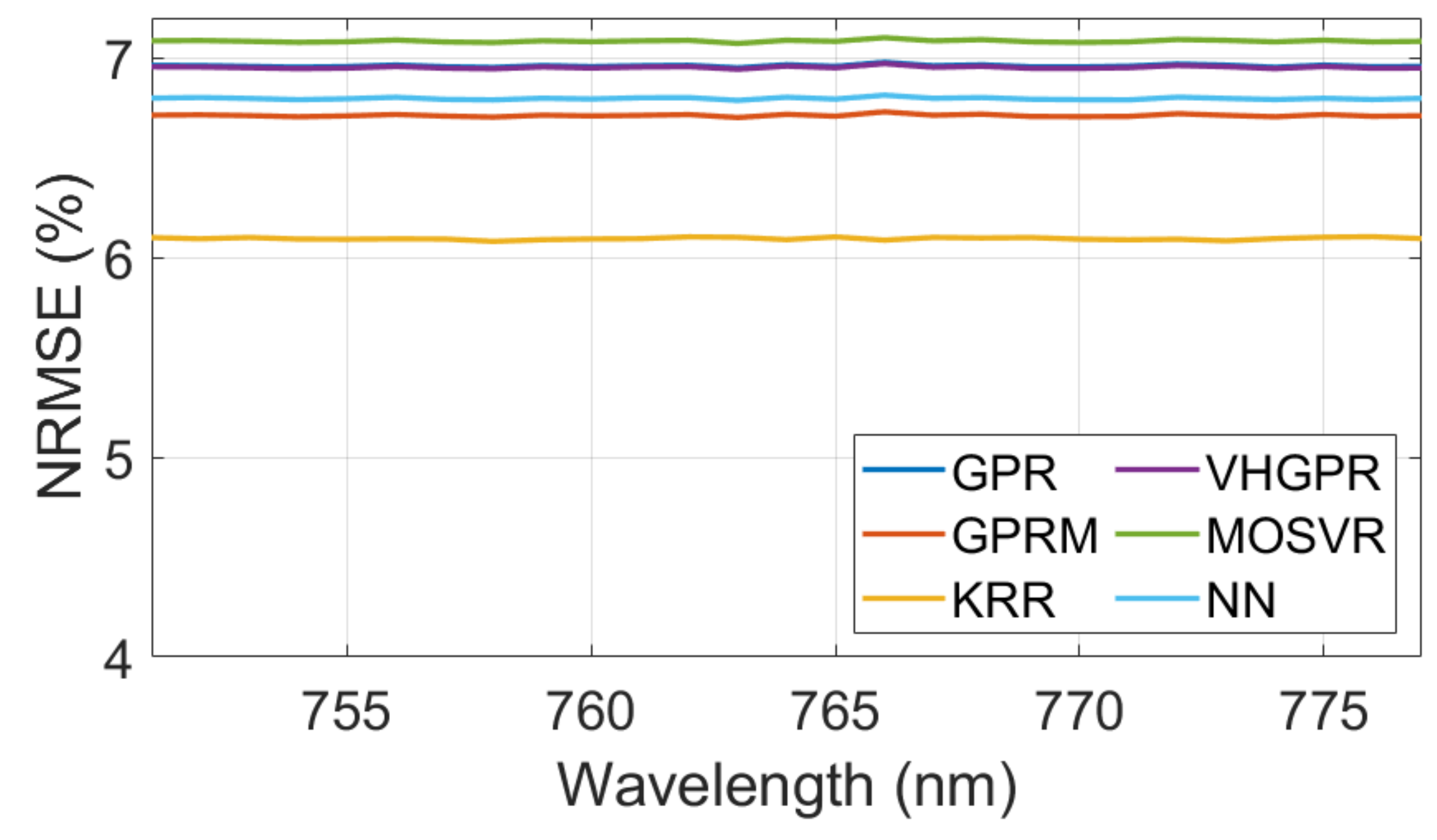 Remotesensing 13 04368 g004 550