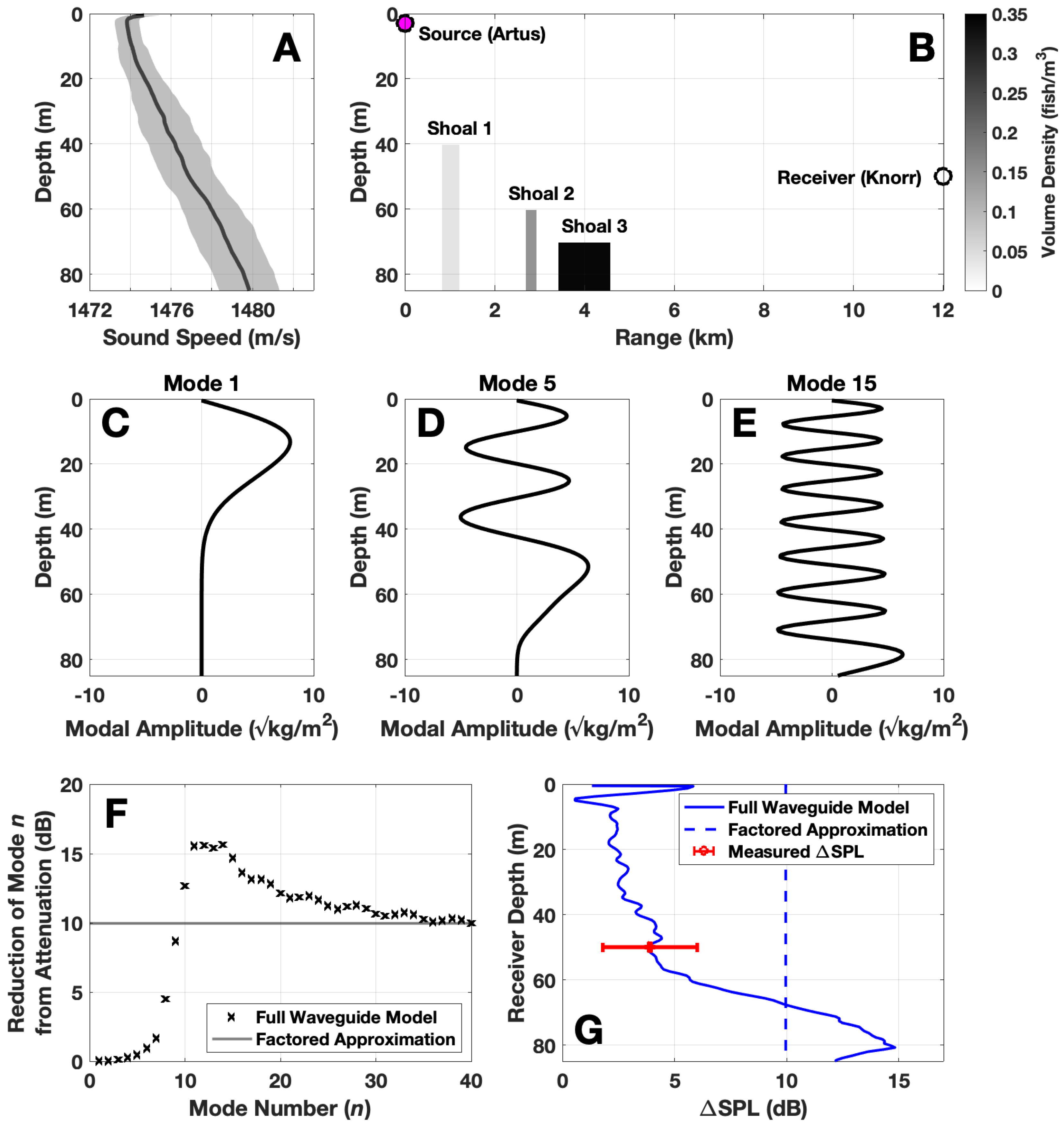 Remotesensing 13 04369 g004 Remotesensing 13 04369 g004