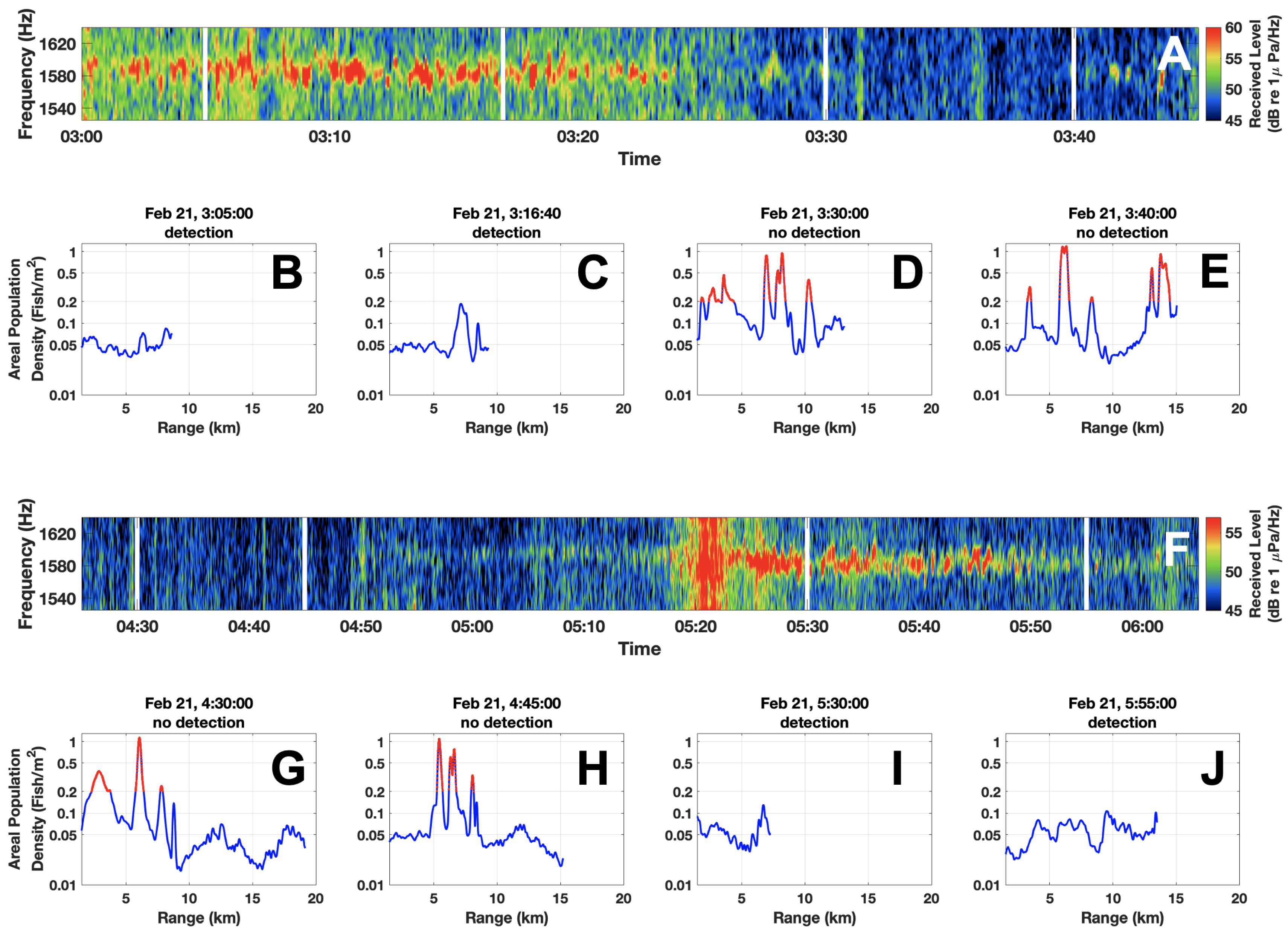 Remotesensing 13 04369 g006 Remotesensing 13 04369 g006