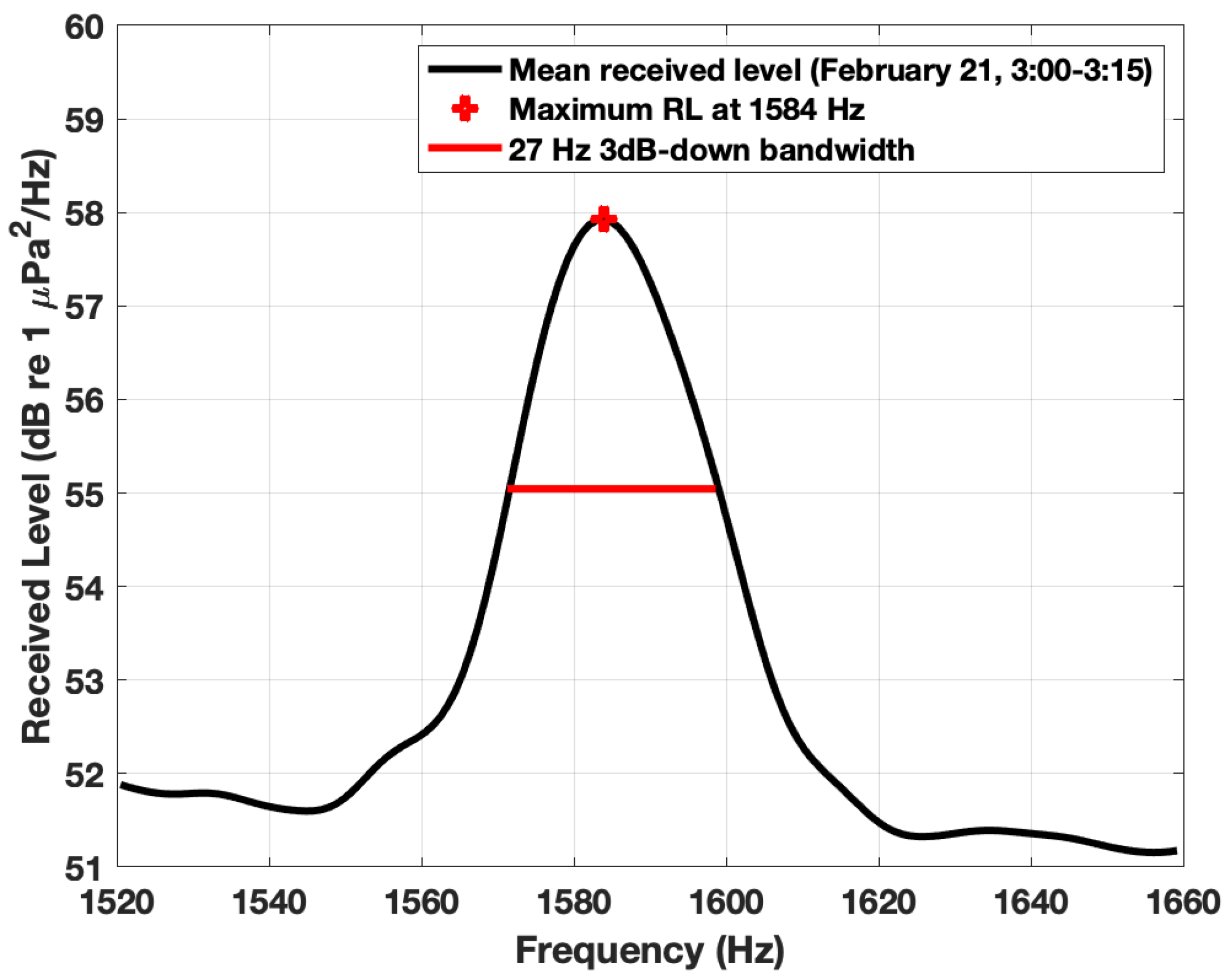Remotesensing 13 04369 g0a3 Remotesensing 13 04369 g0a3