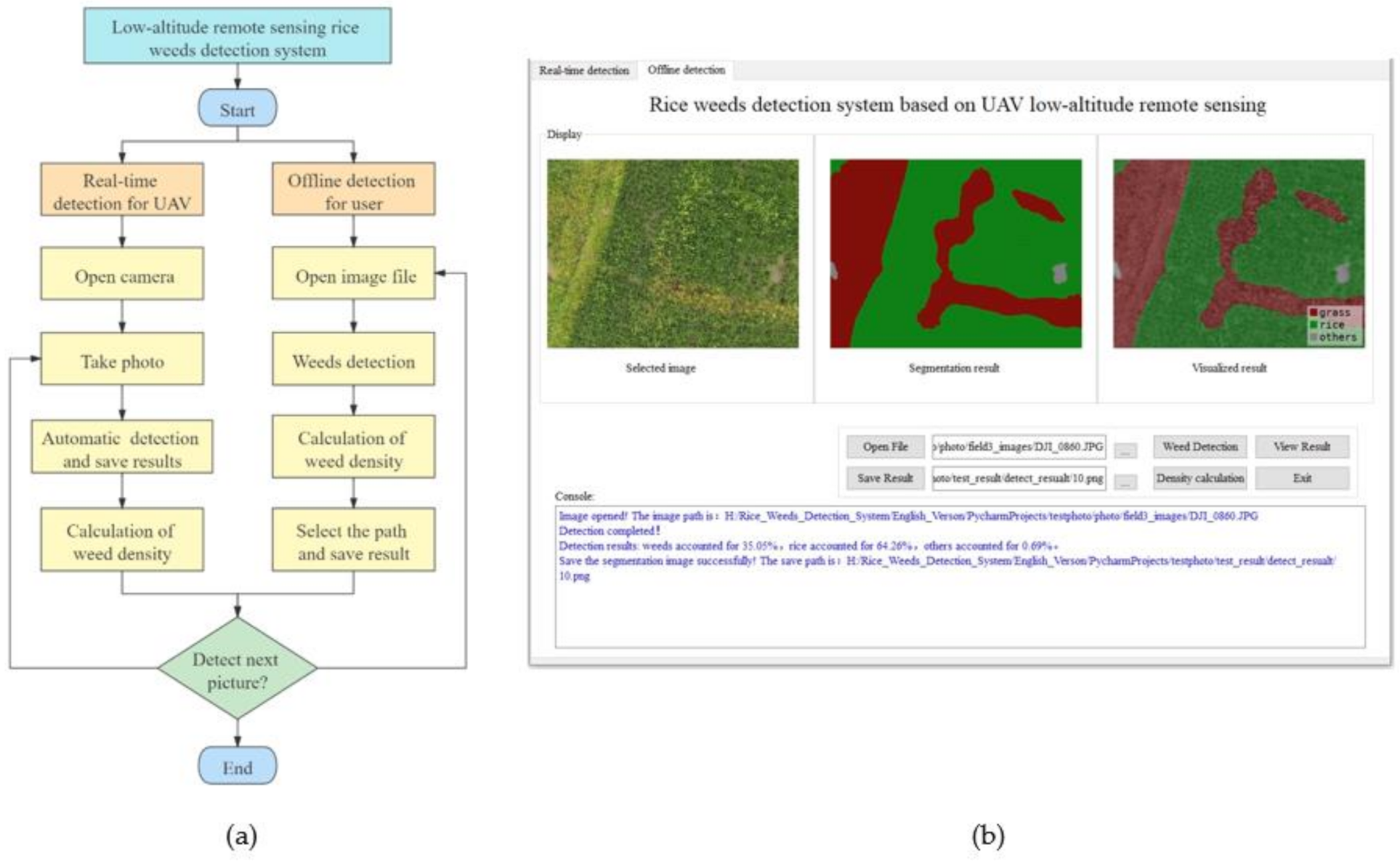 Remotesensing 13 04370 g011