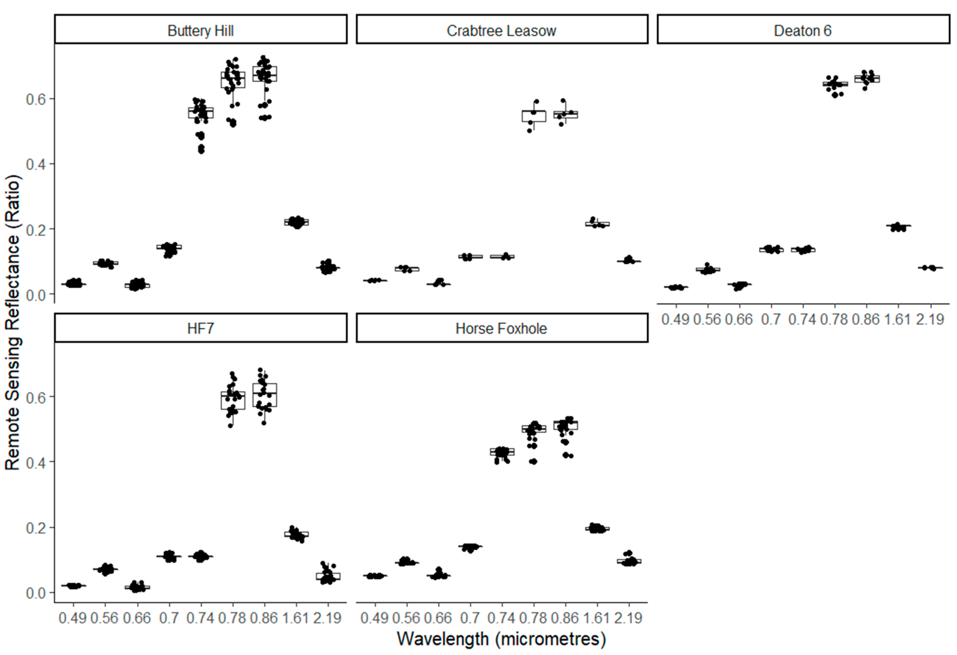 Remotesensing 13 04371 g003