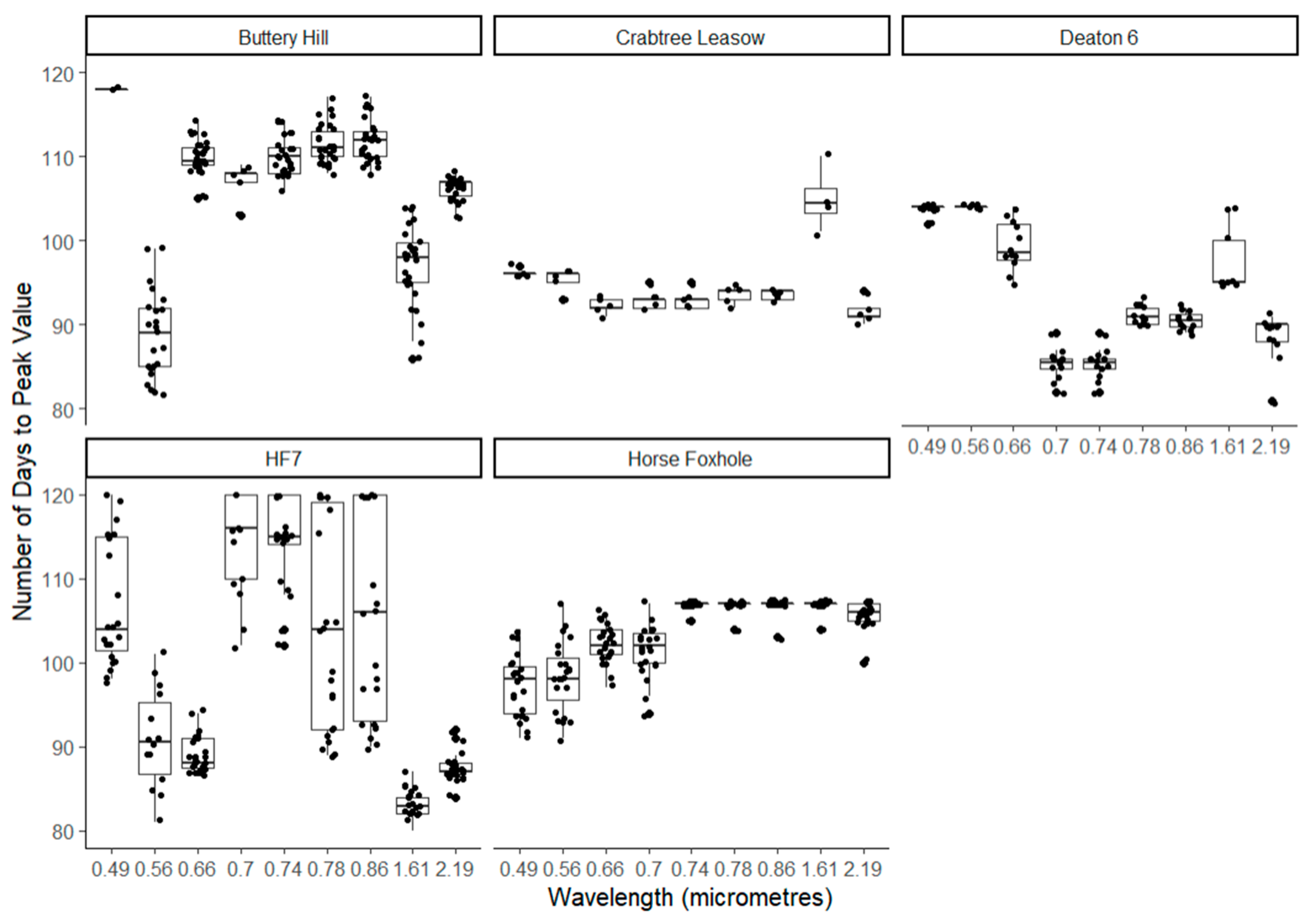 Remotesensing 13 04371 g005
