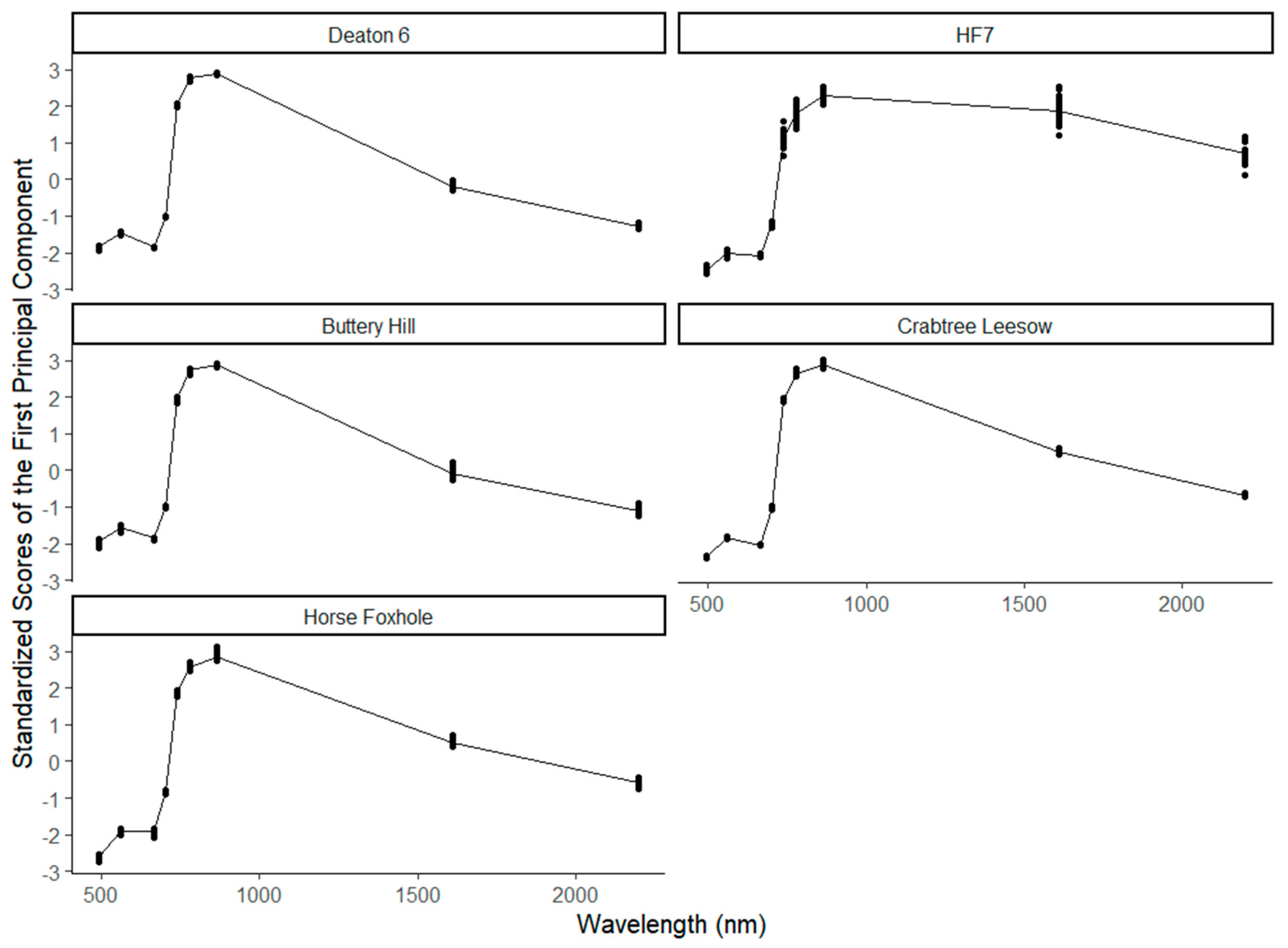 Remotesensing 13 04371 g006