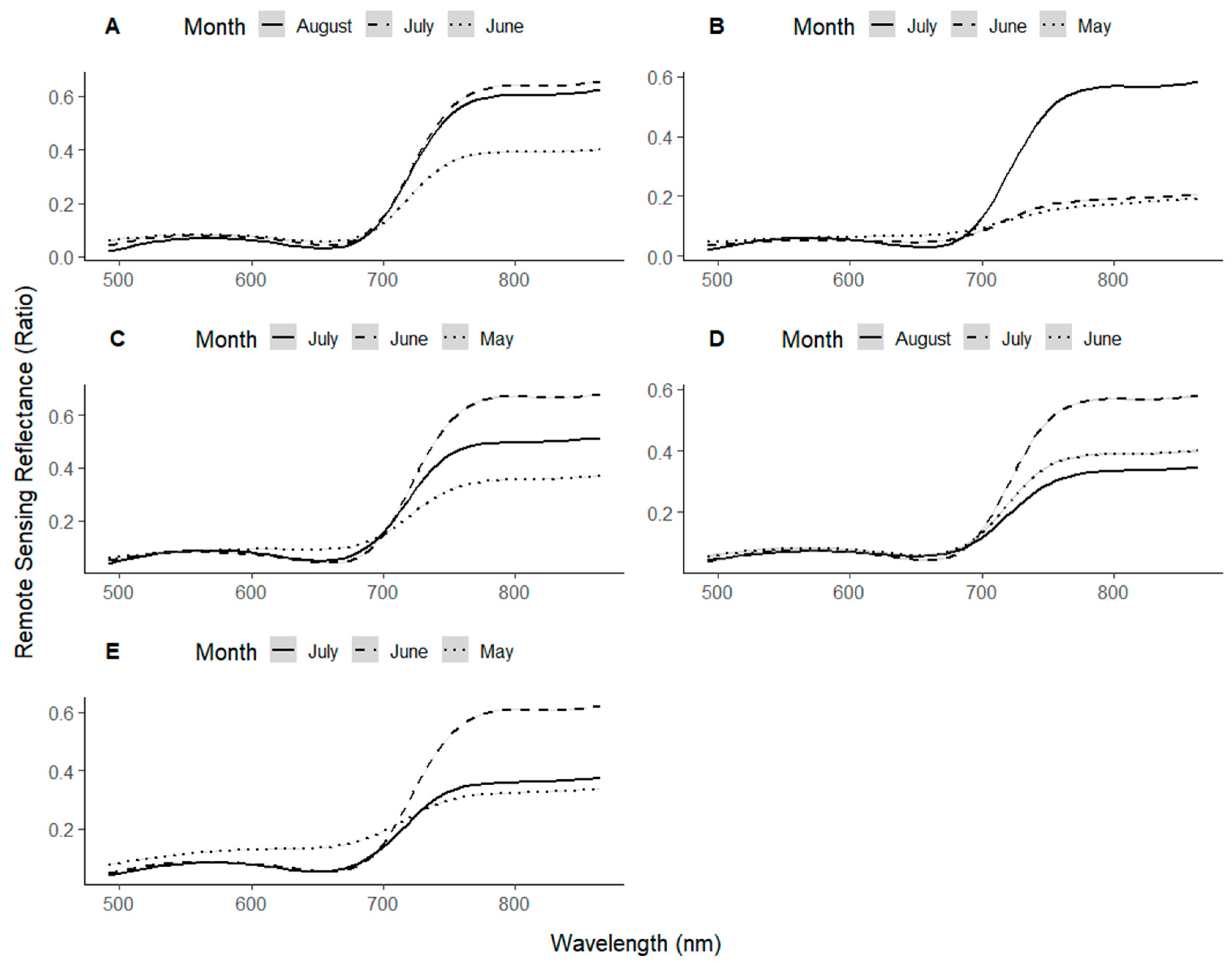 Remotesensing 13 04371 g007