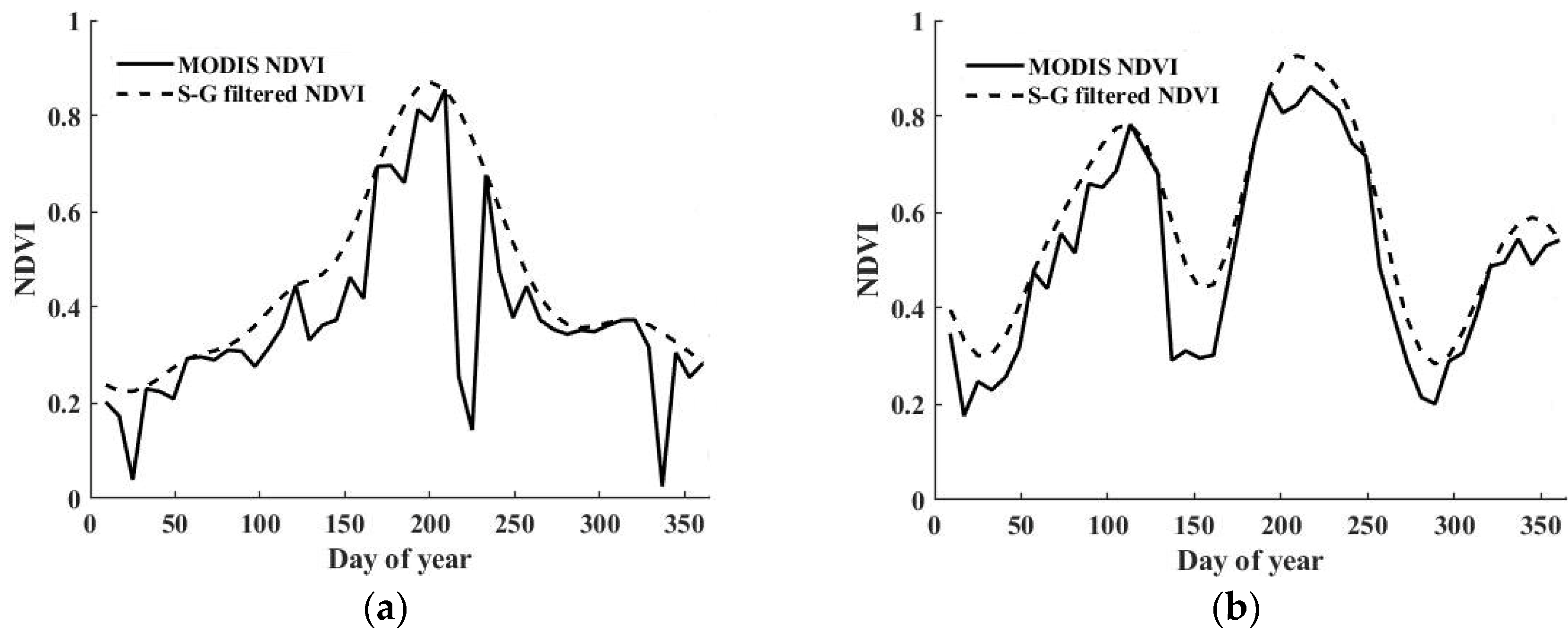 Remotesensing 13 04372 g005