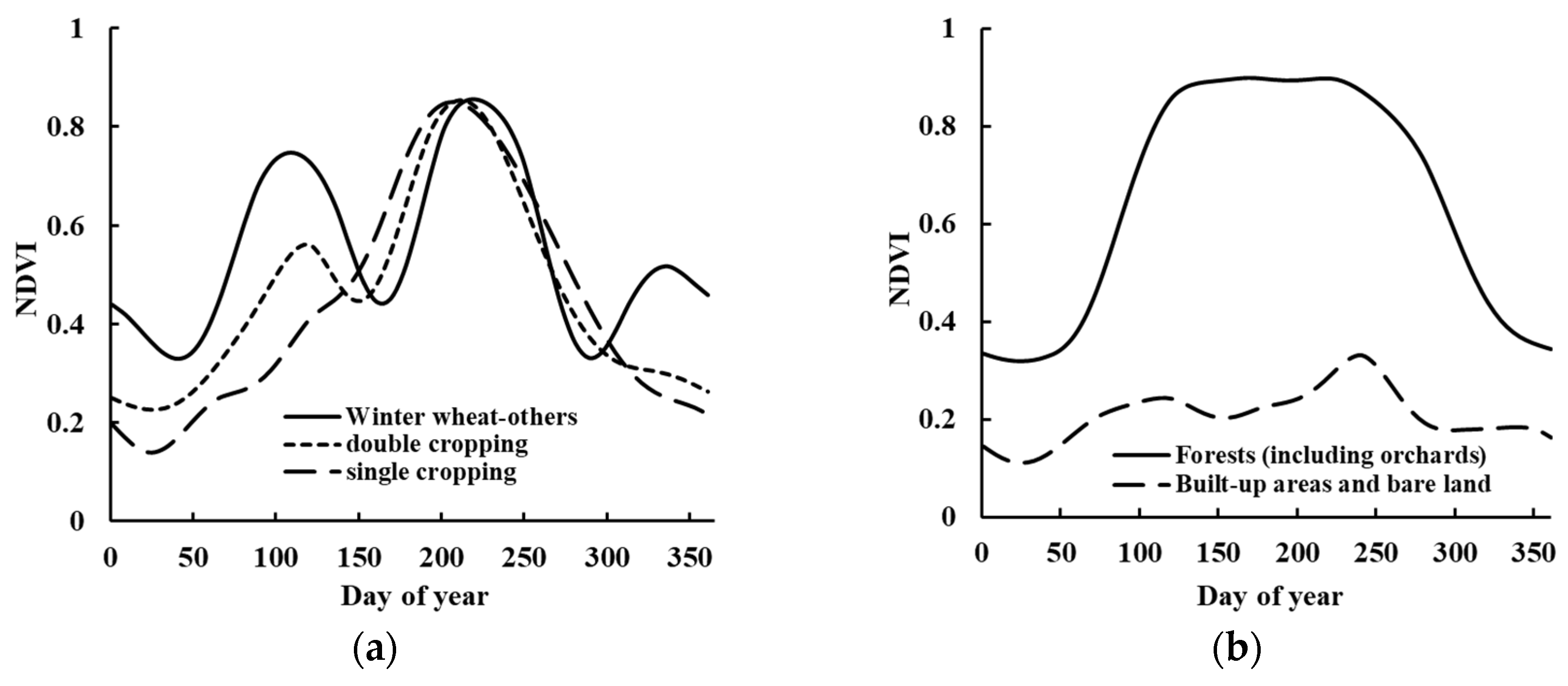 Remotesensing 13 04372 g006