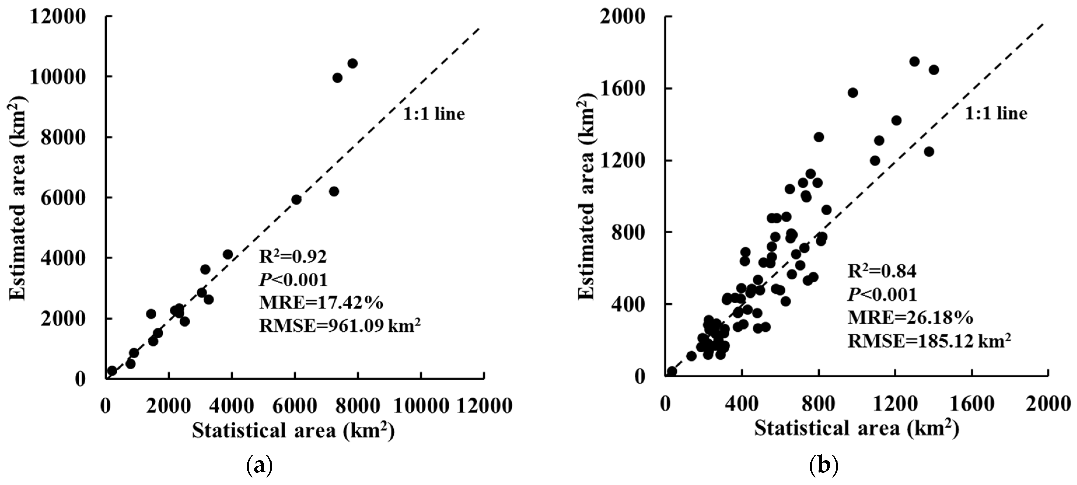 Remotesensing 13 04372 g007