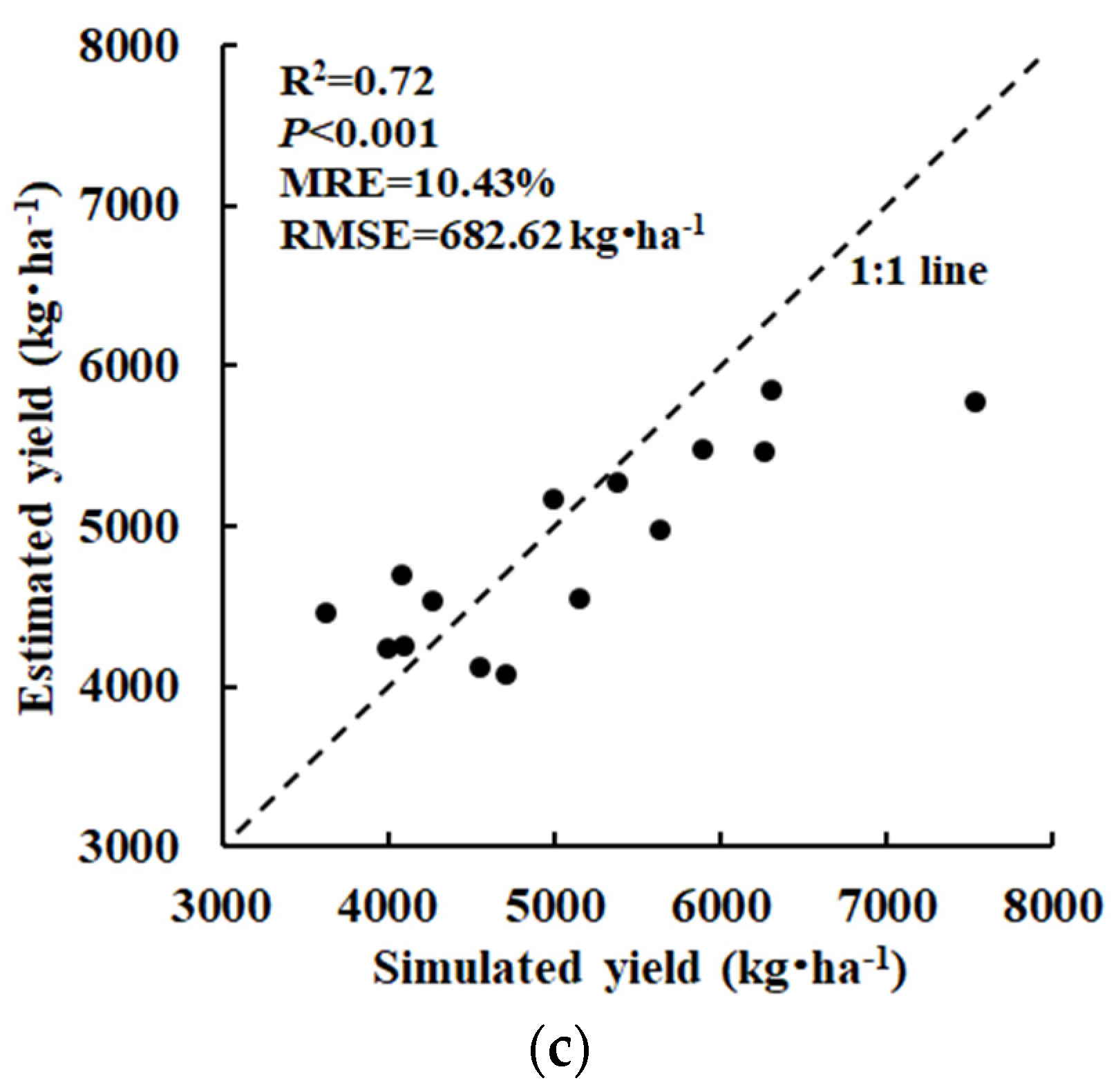 Remotesensing 13 04372 g009b